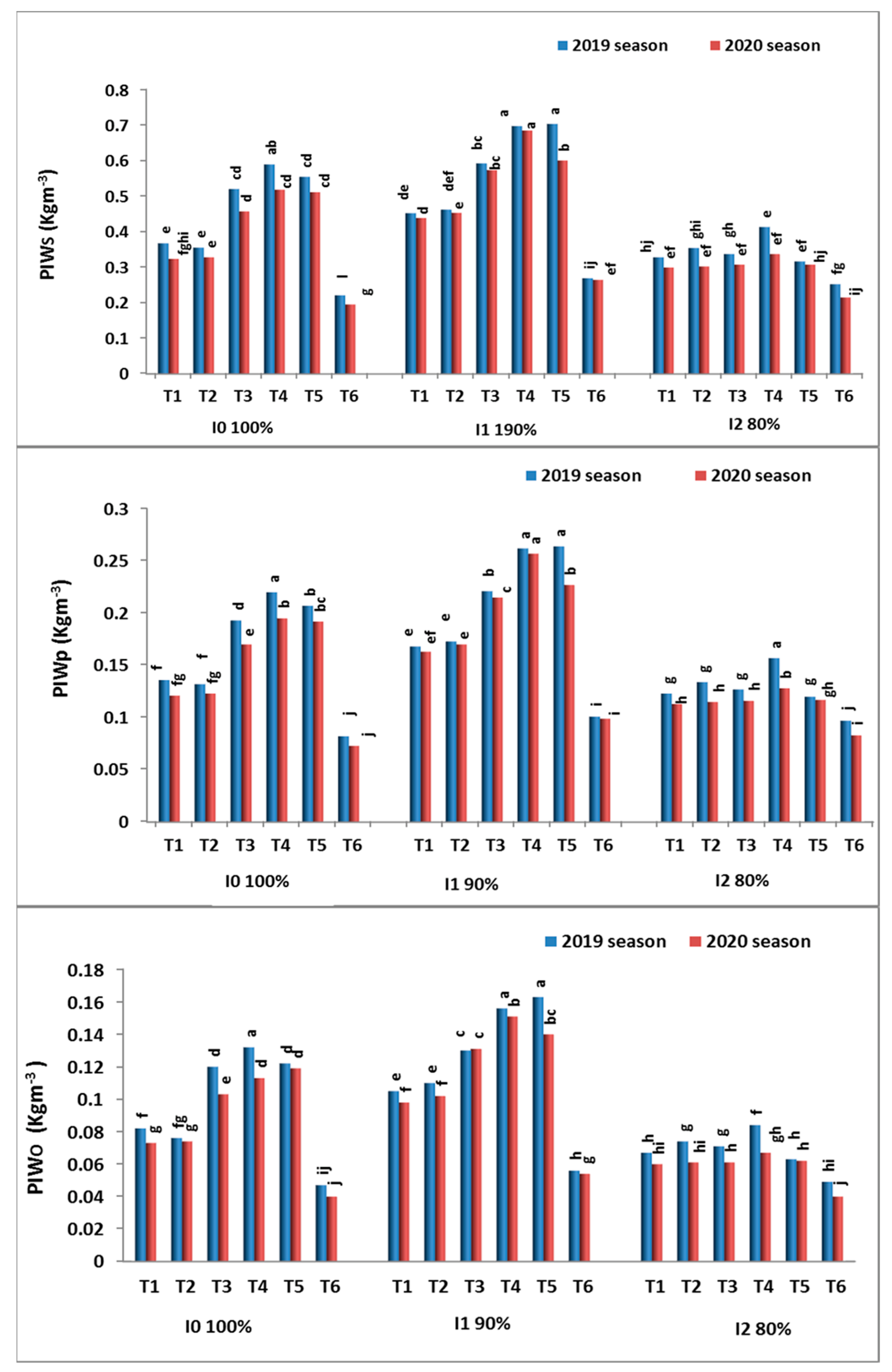 Agronomy 12 01037 g006 550
