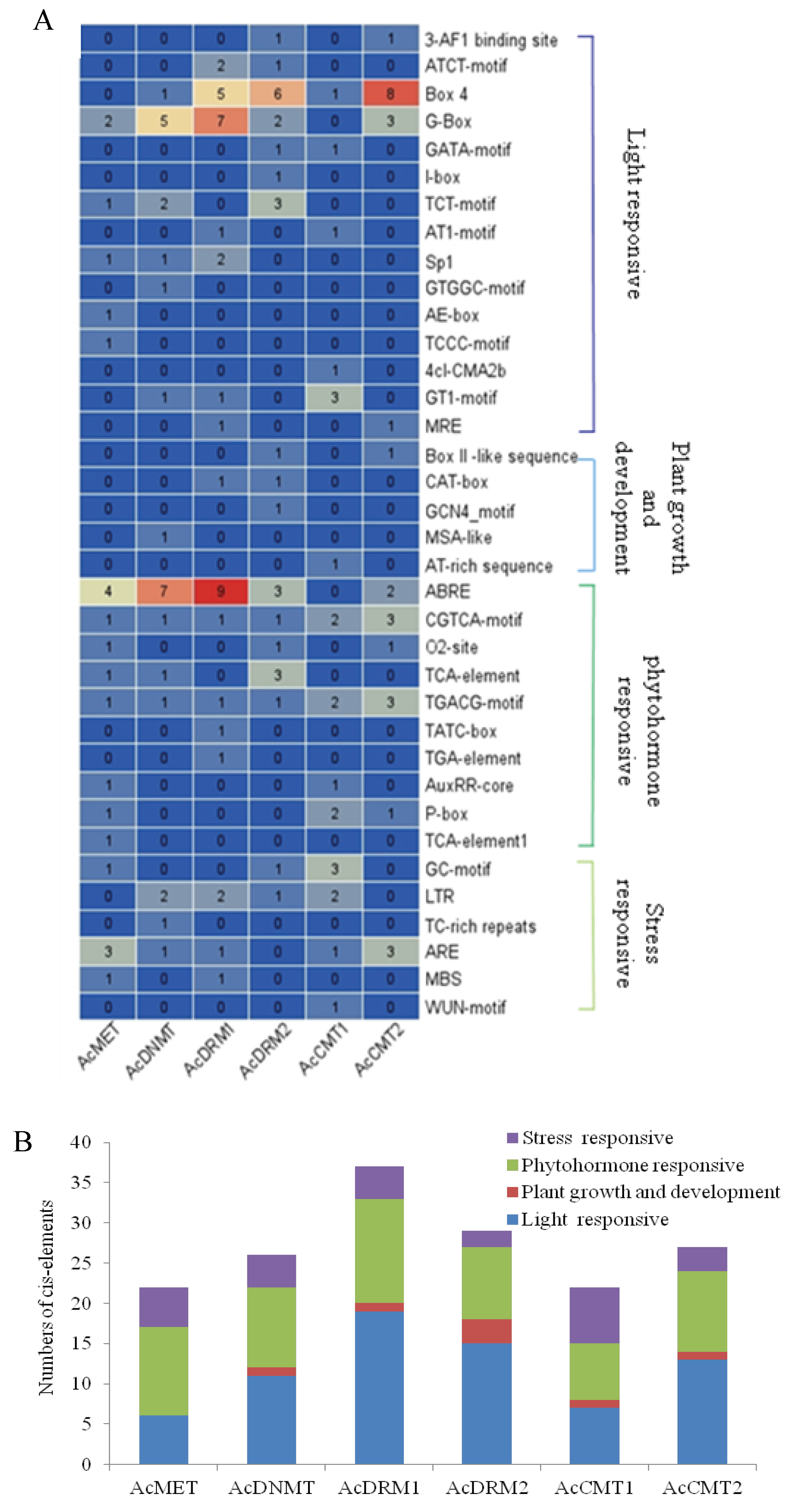 Agronomy 12 01039 g005