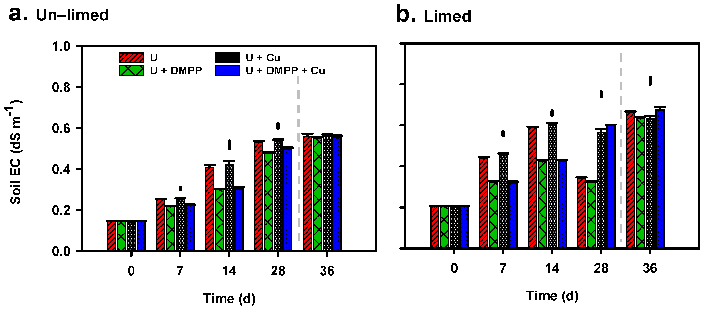Agronomy 12 01040 g002