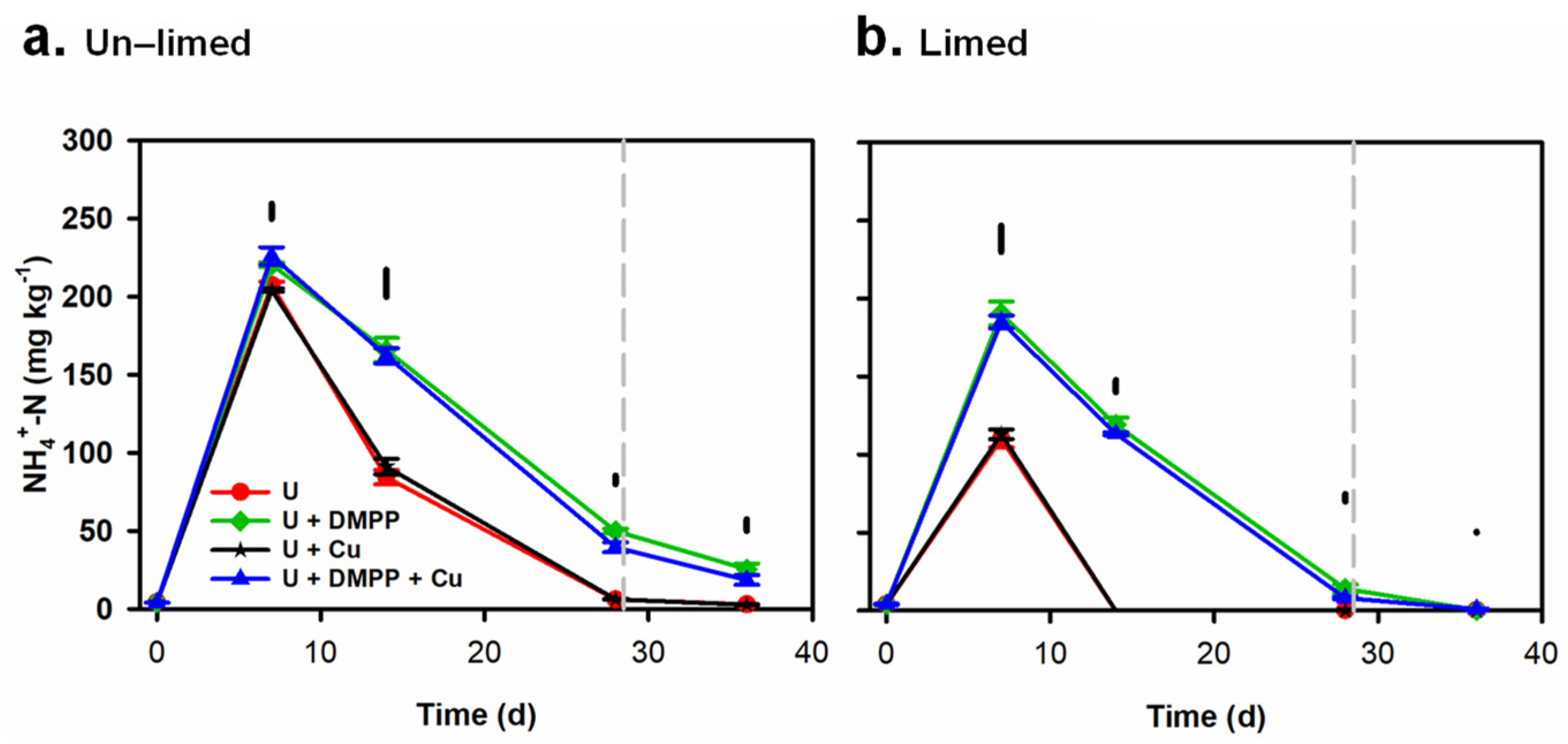 Agronomy 12 01040 g003