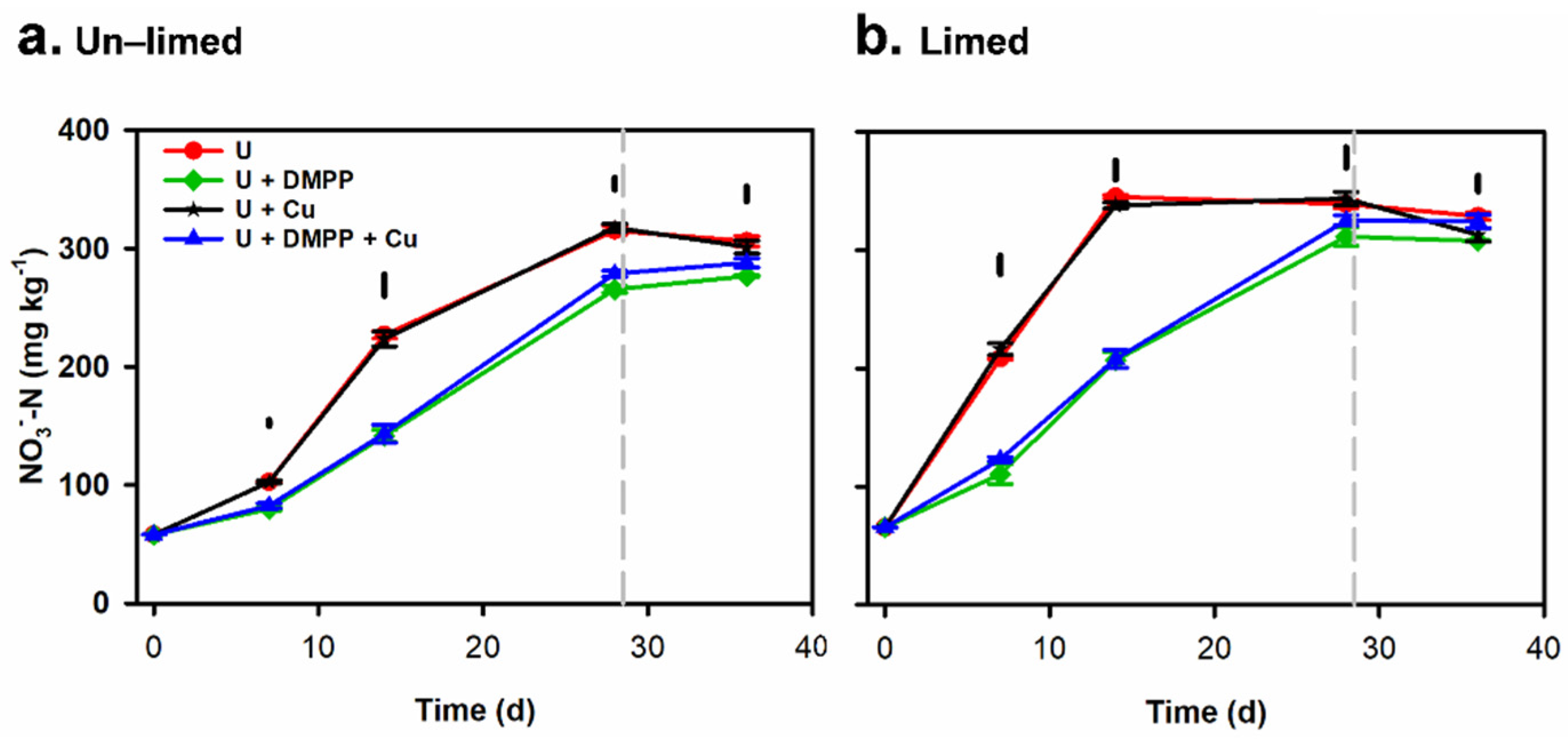 Agronomy 12 01040 g004