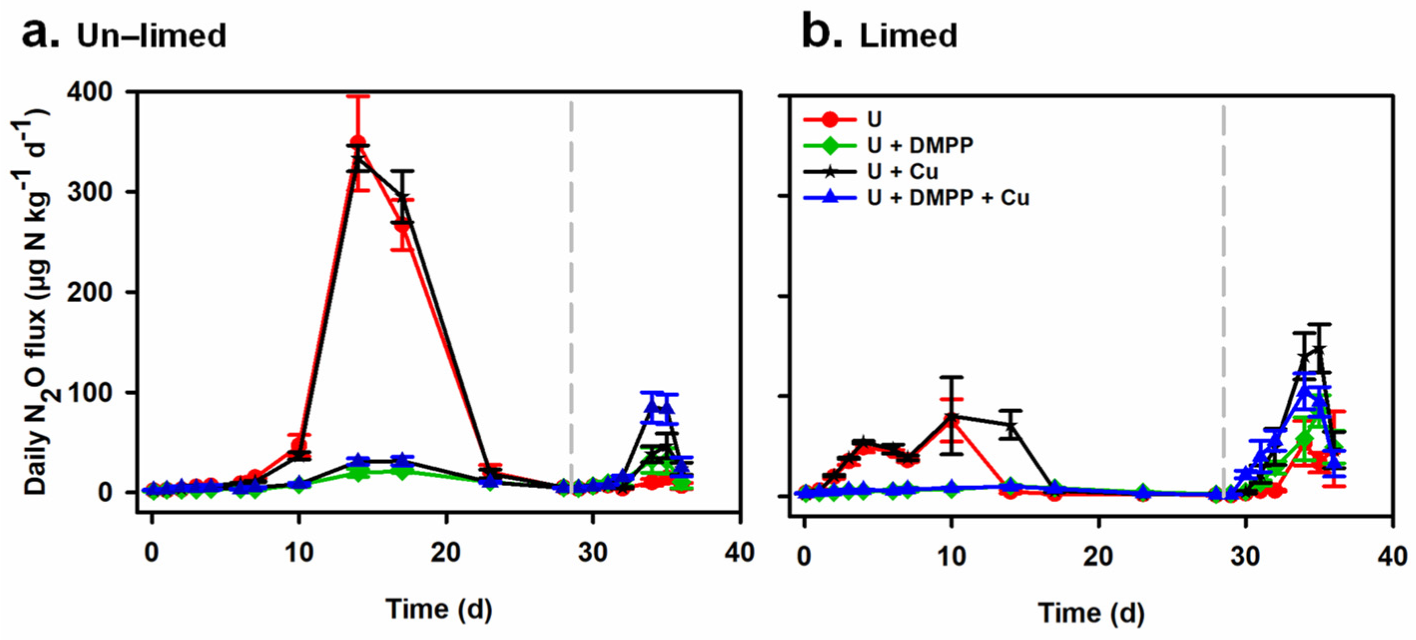 Agronomy 12 01040 g005