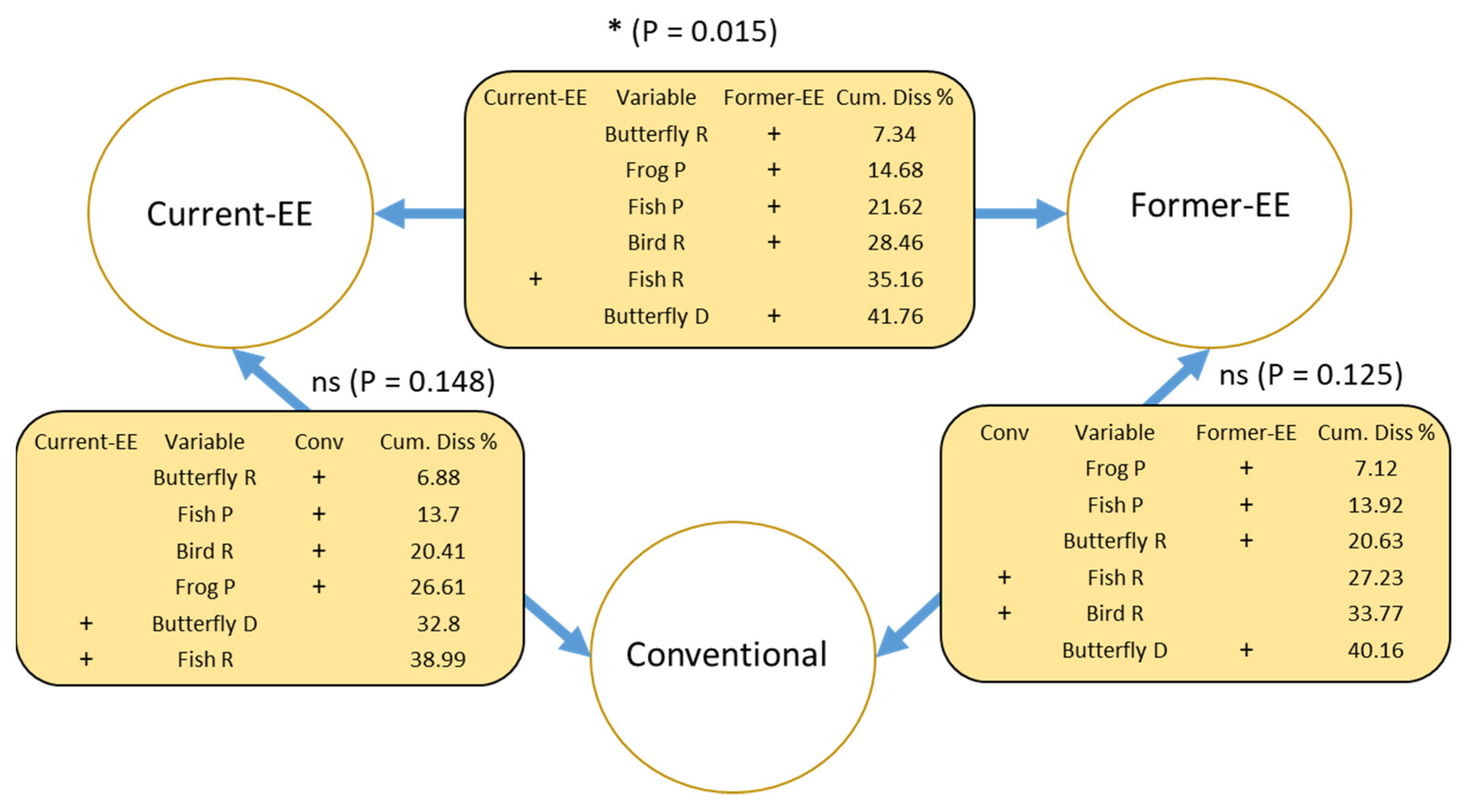 Agronomy 12 01042 g004