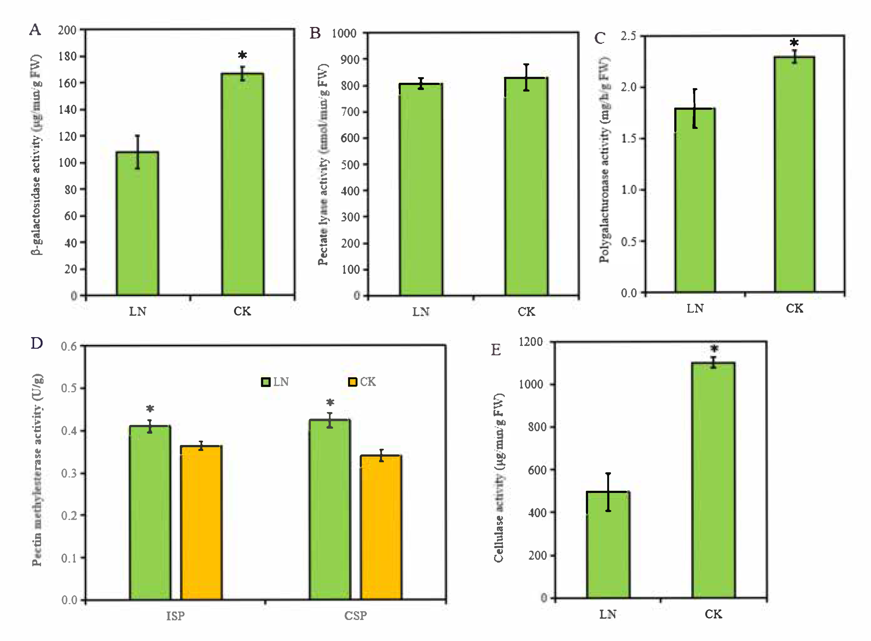Agronomy 12 01044 g004