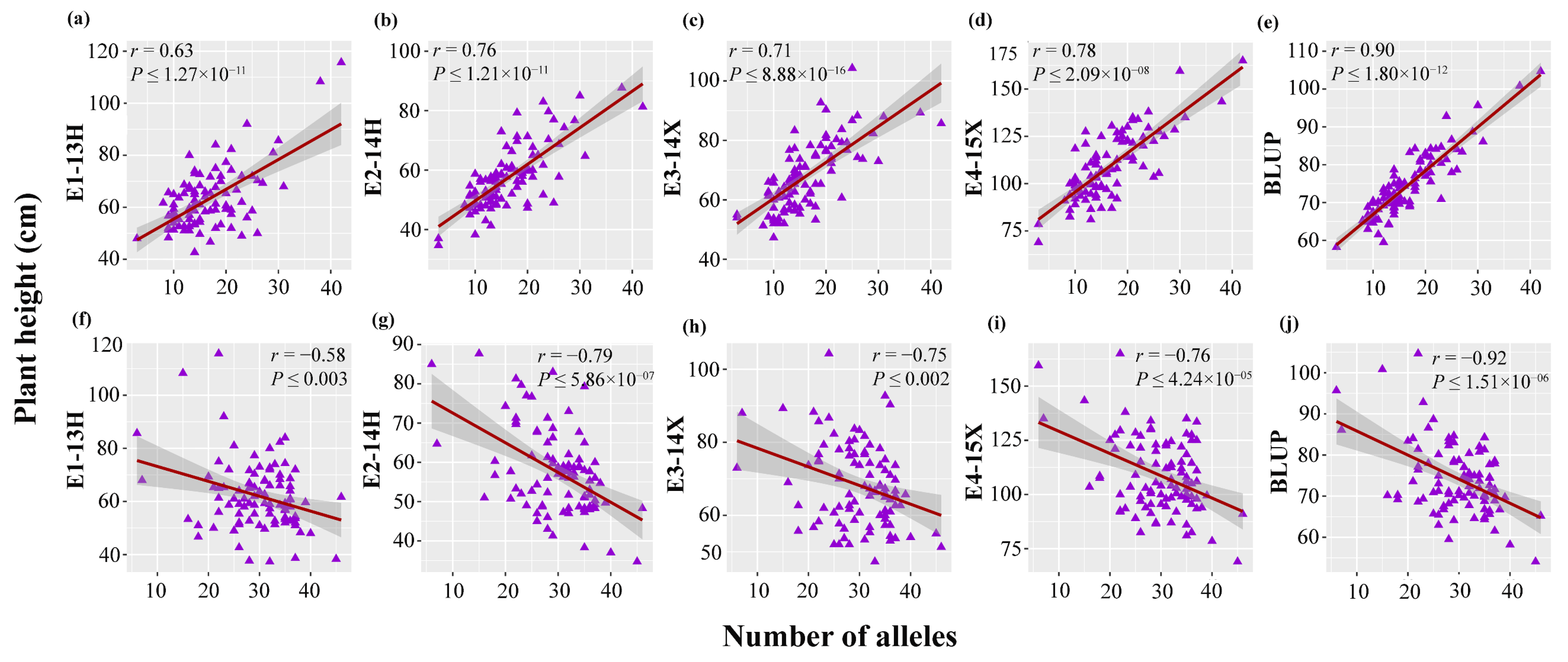 Agronomy 12 01047 g006 Agronomy 12 01047 g006