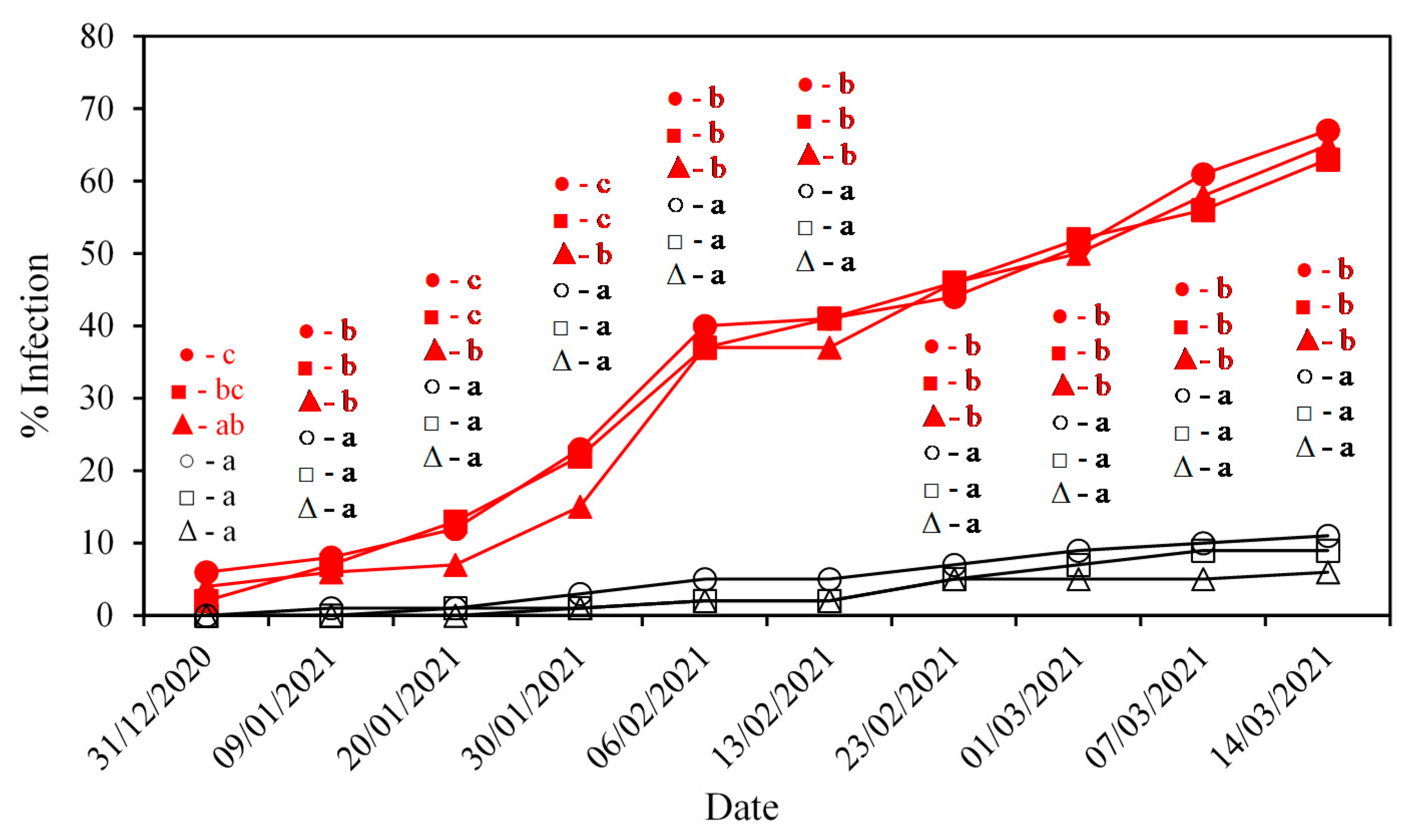 Agronomy 12 01050 g006