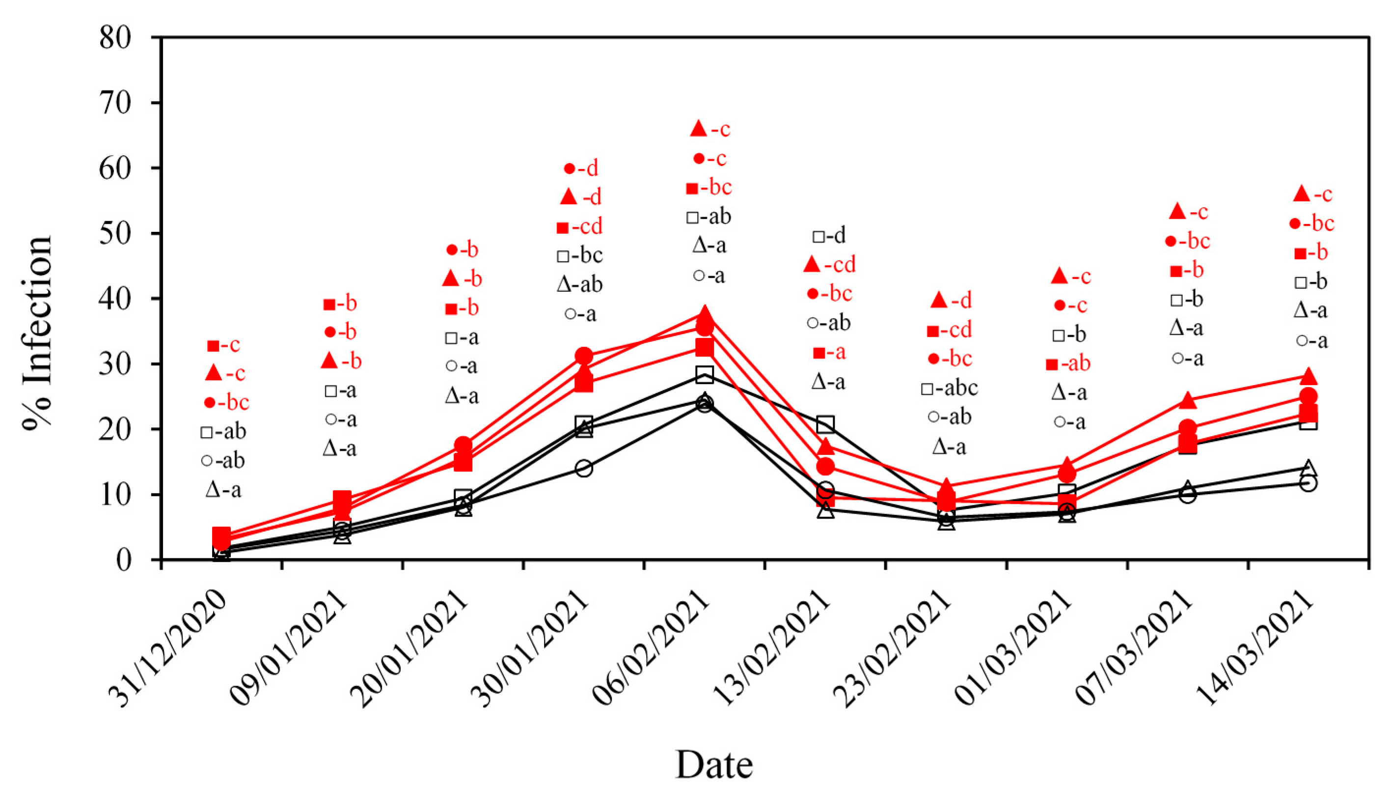 Agronomy 12 01050 g008