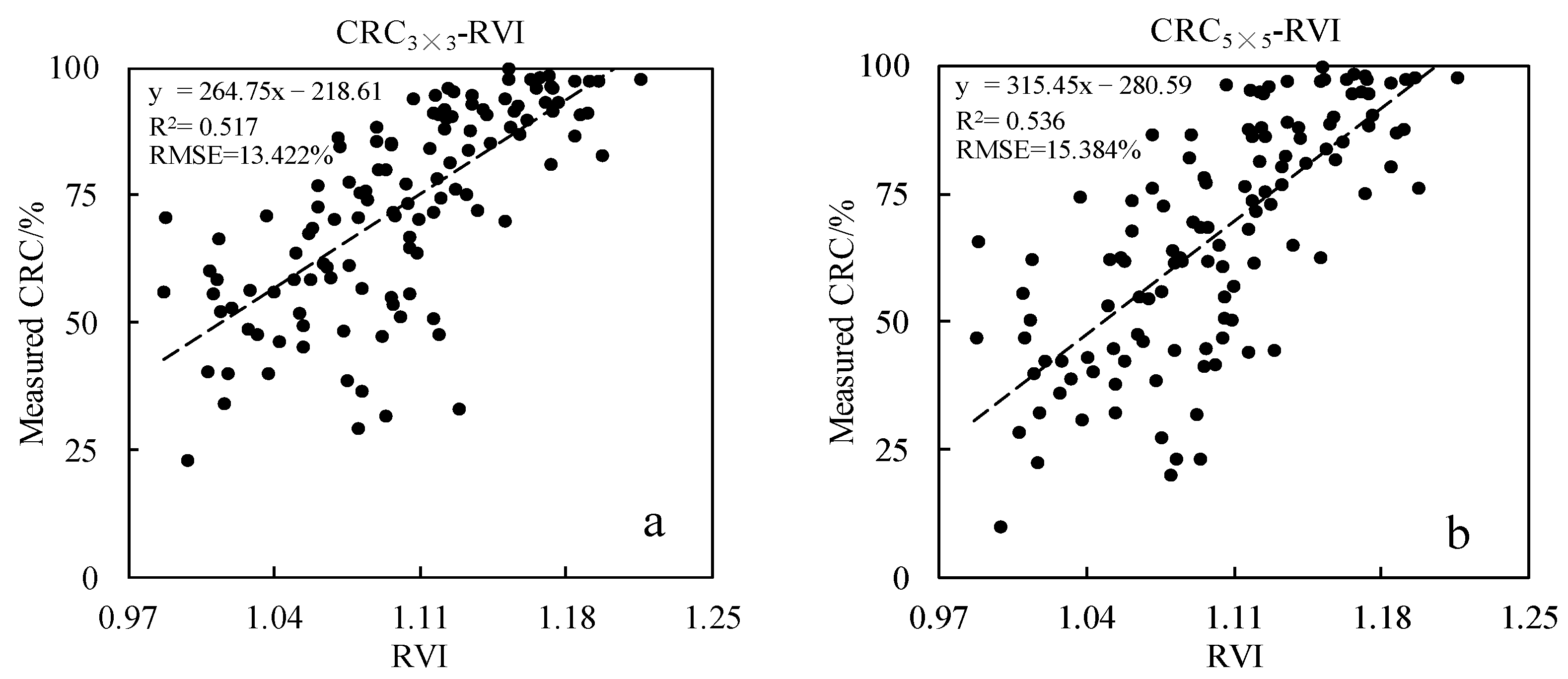 Agronomy 12 01051 g006 550