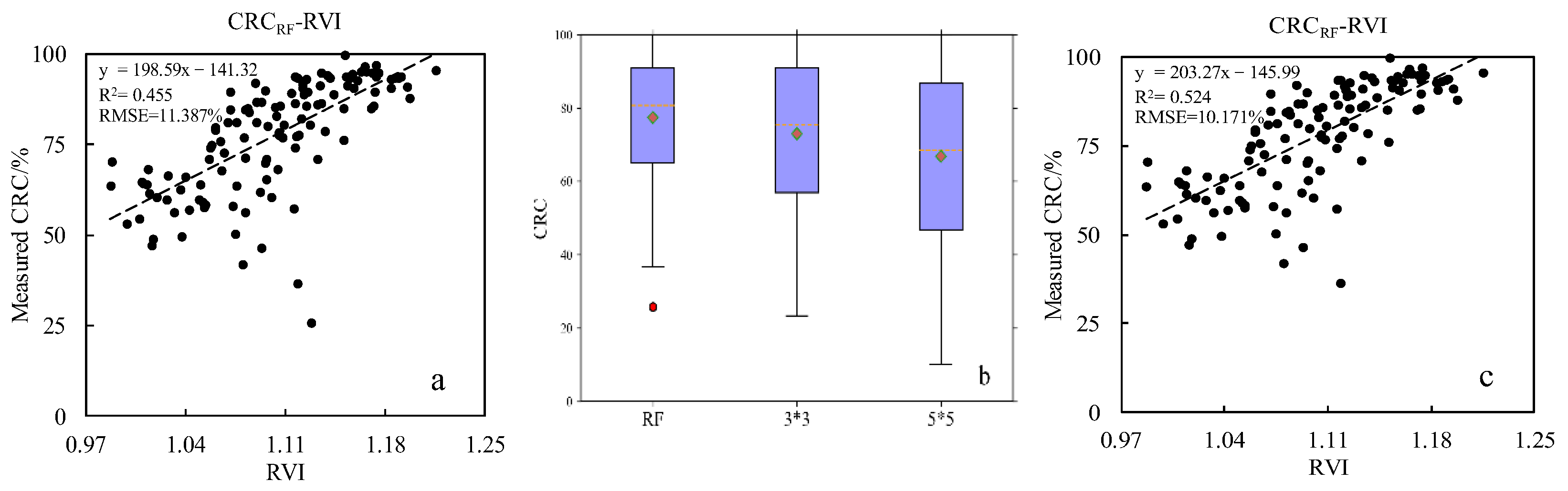 Agronomy 12 01051 g007 550