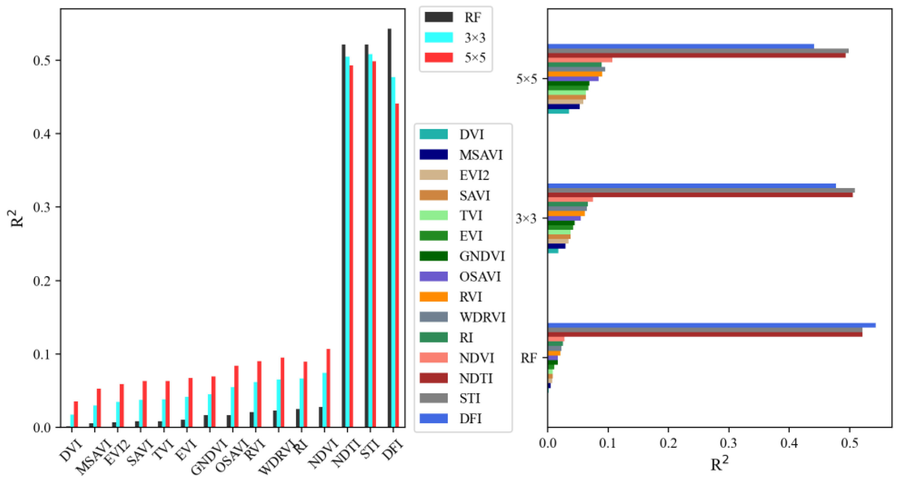 Agronomy 12 01051 g008 550
