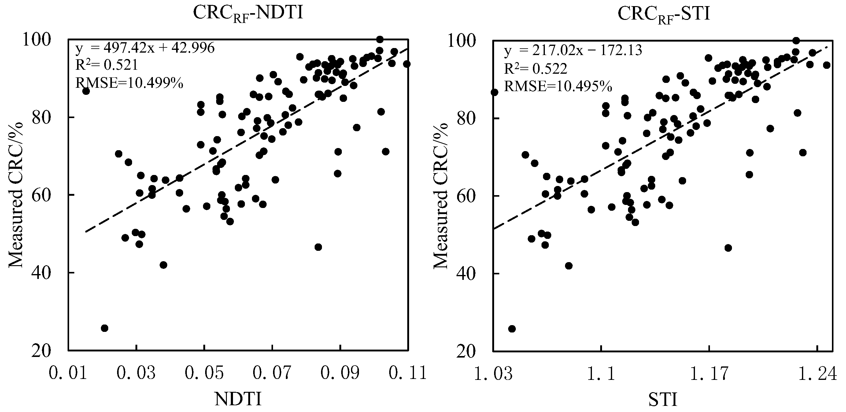 Agronomy 12 01051 g009 550