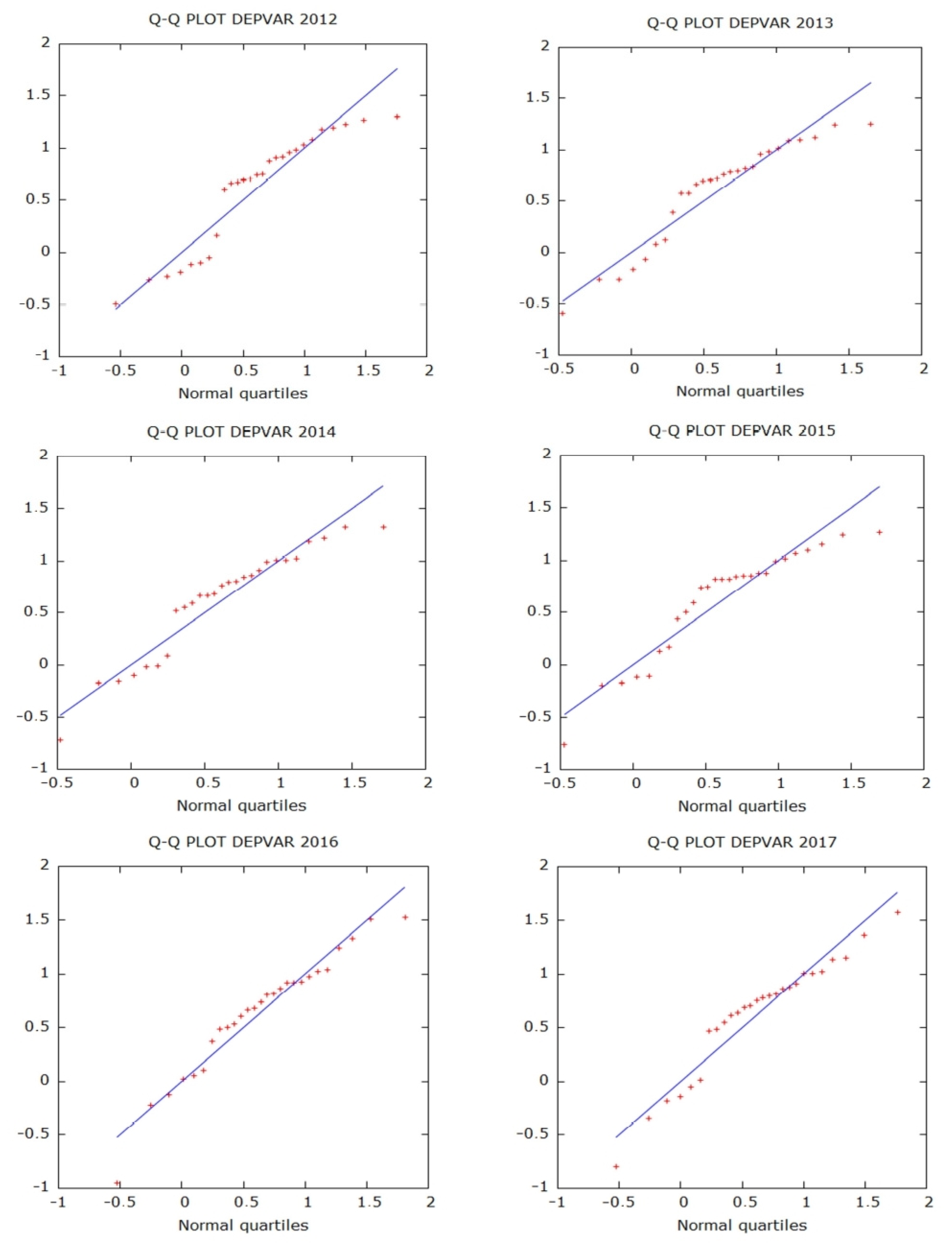 Agronomy 12 01052 g001a 550