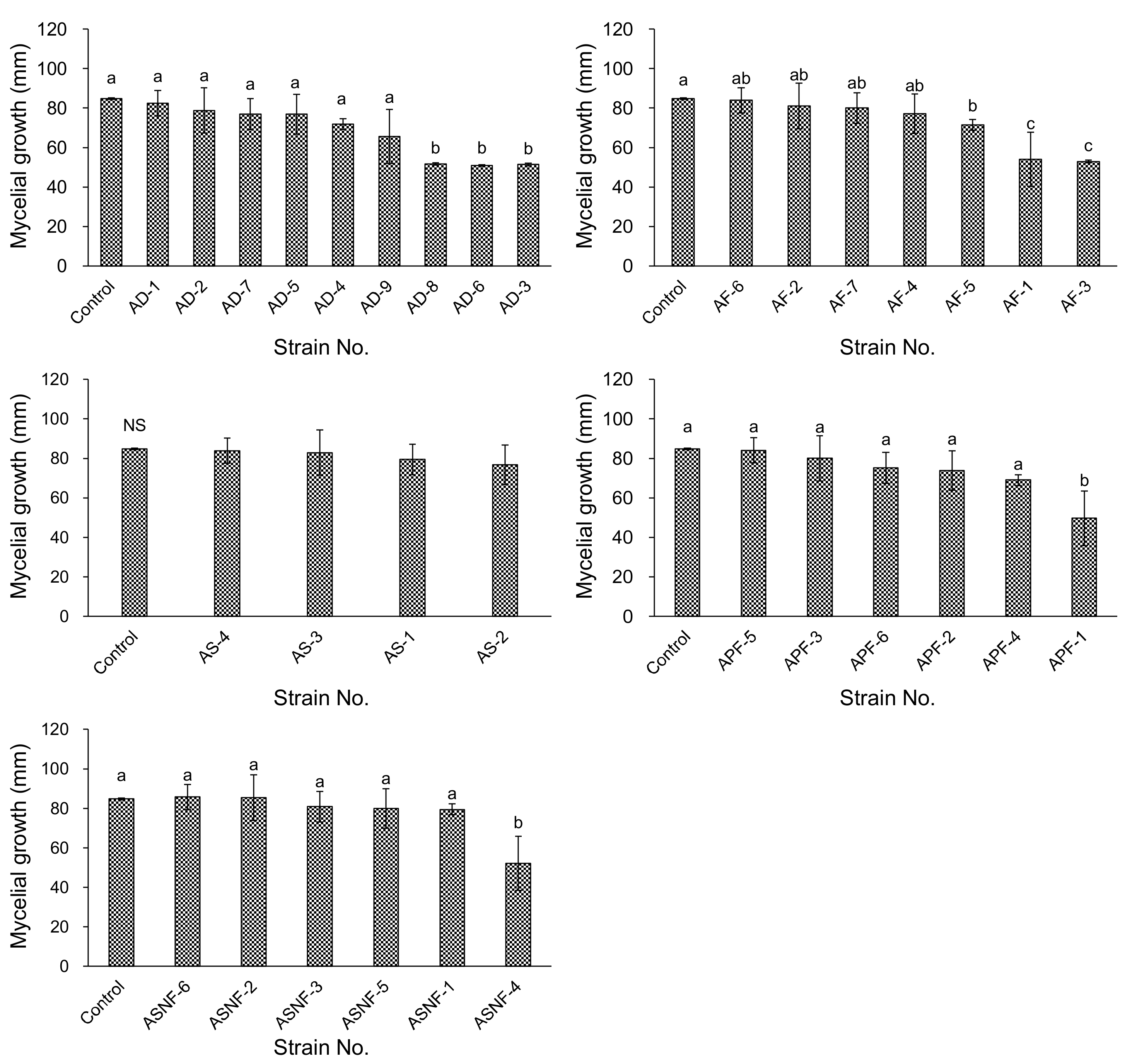 Agronomy 12 01058 g001