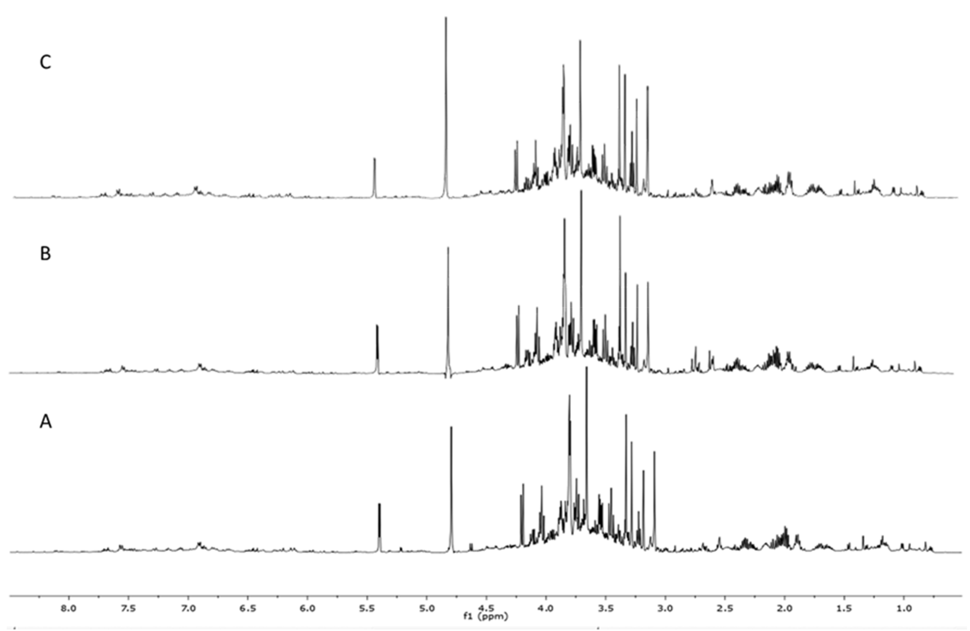 Agronomy 12 01060 g001