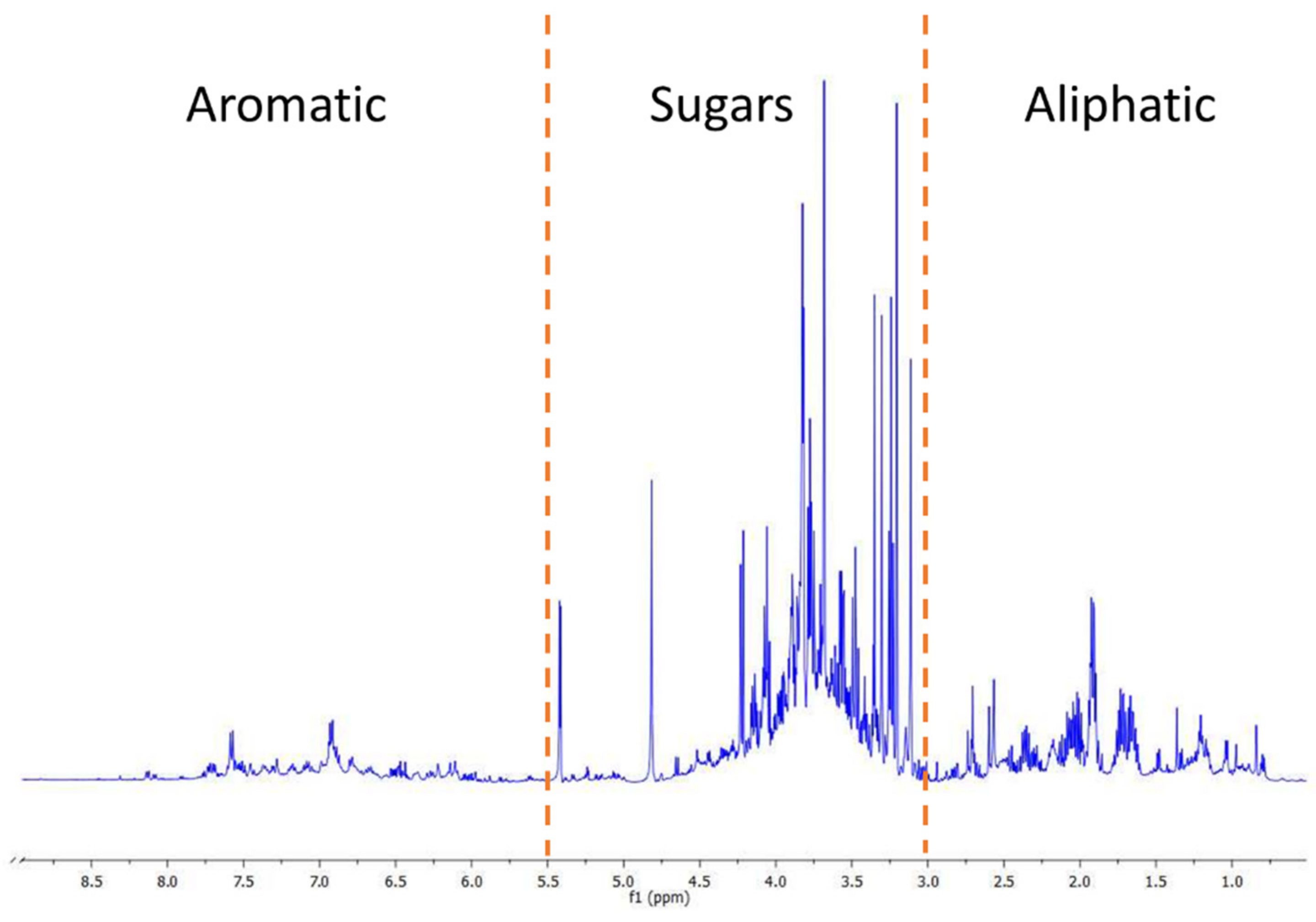 Agronomy 12 01060 g002