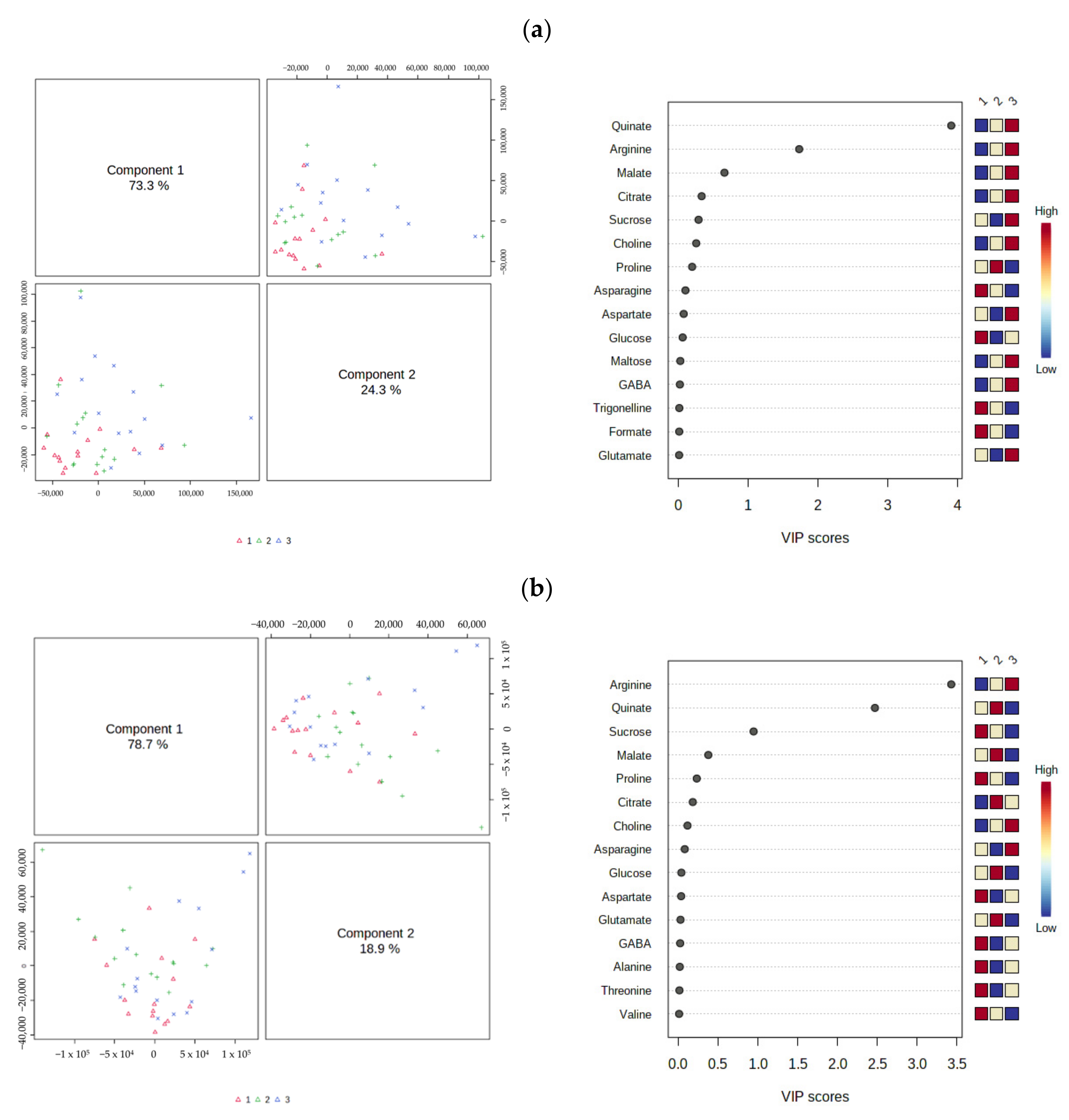 Agronomy 12 01060 g005