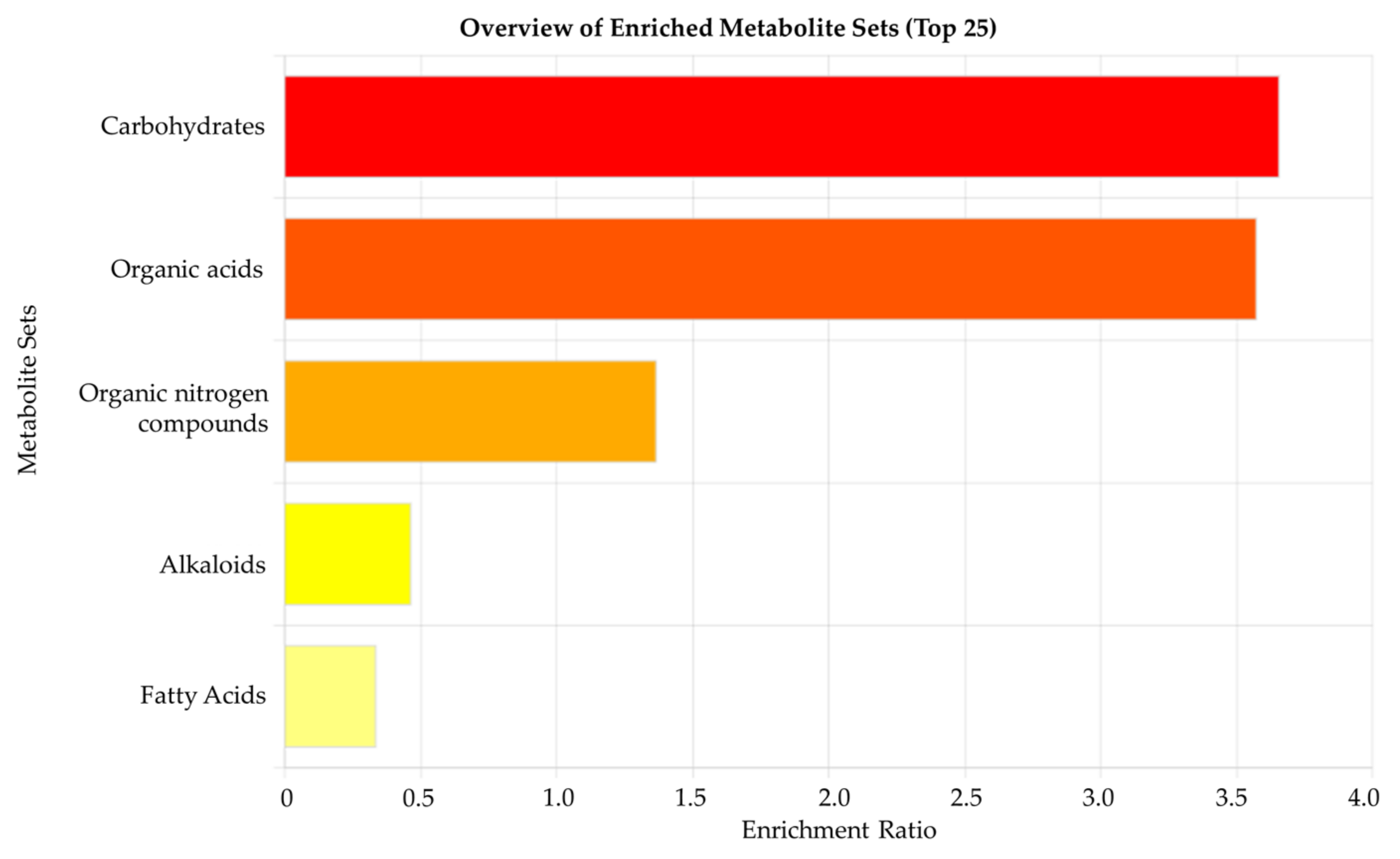 Agronomy 12 01060 g007