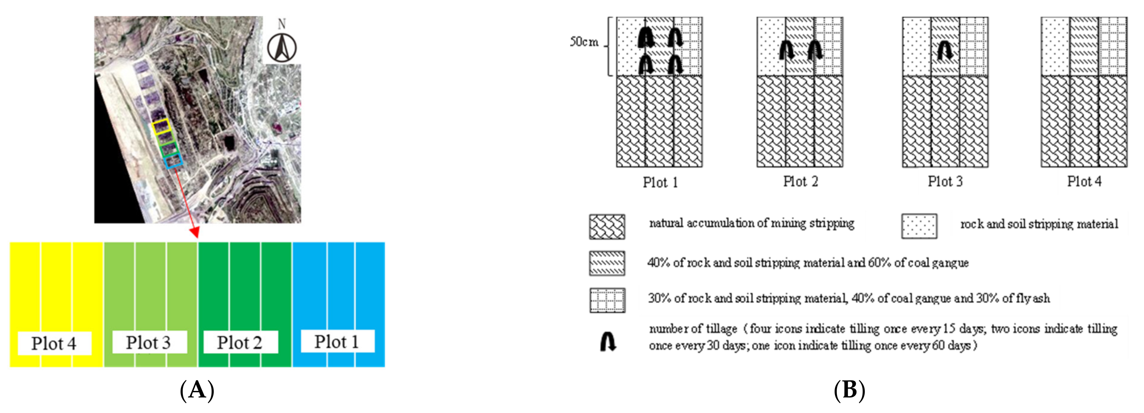 Agronomy 12 01061 g002