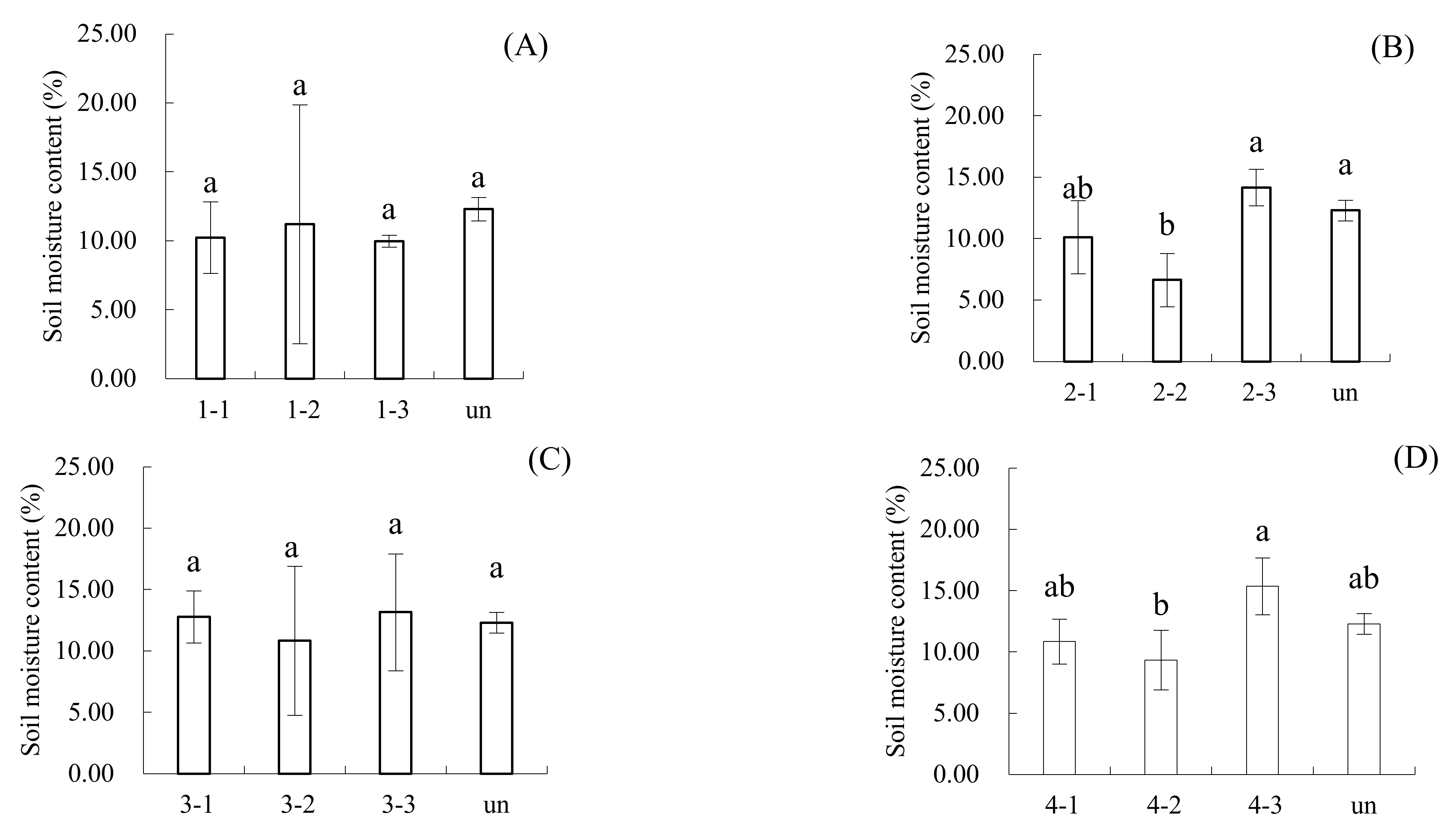 Agronomy 12 01061 g003
