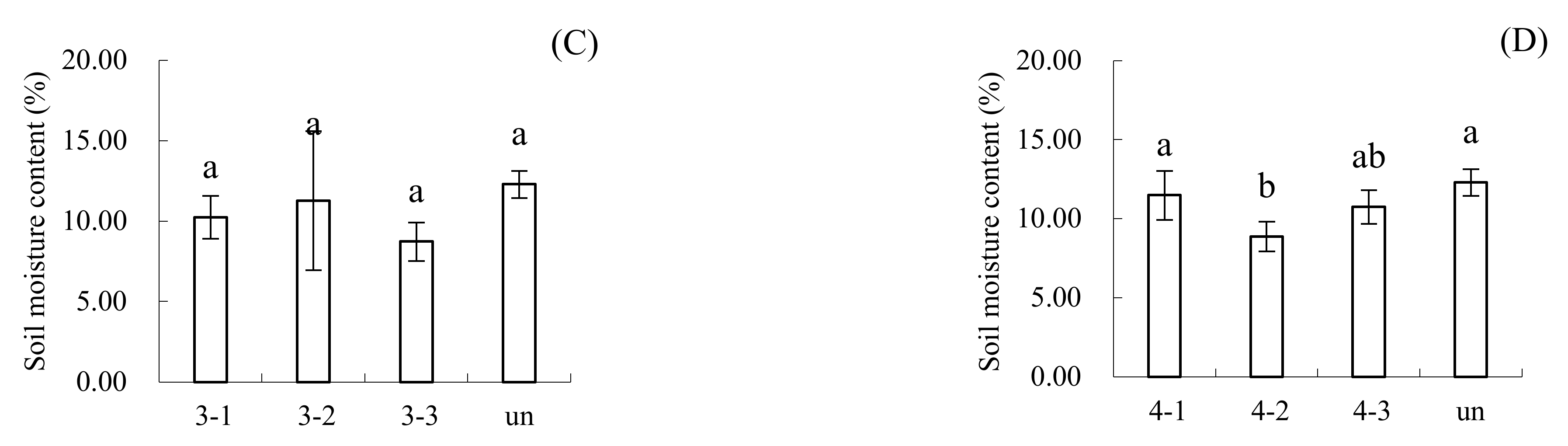 Agronomy 12 01061 g004b