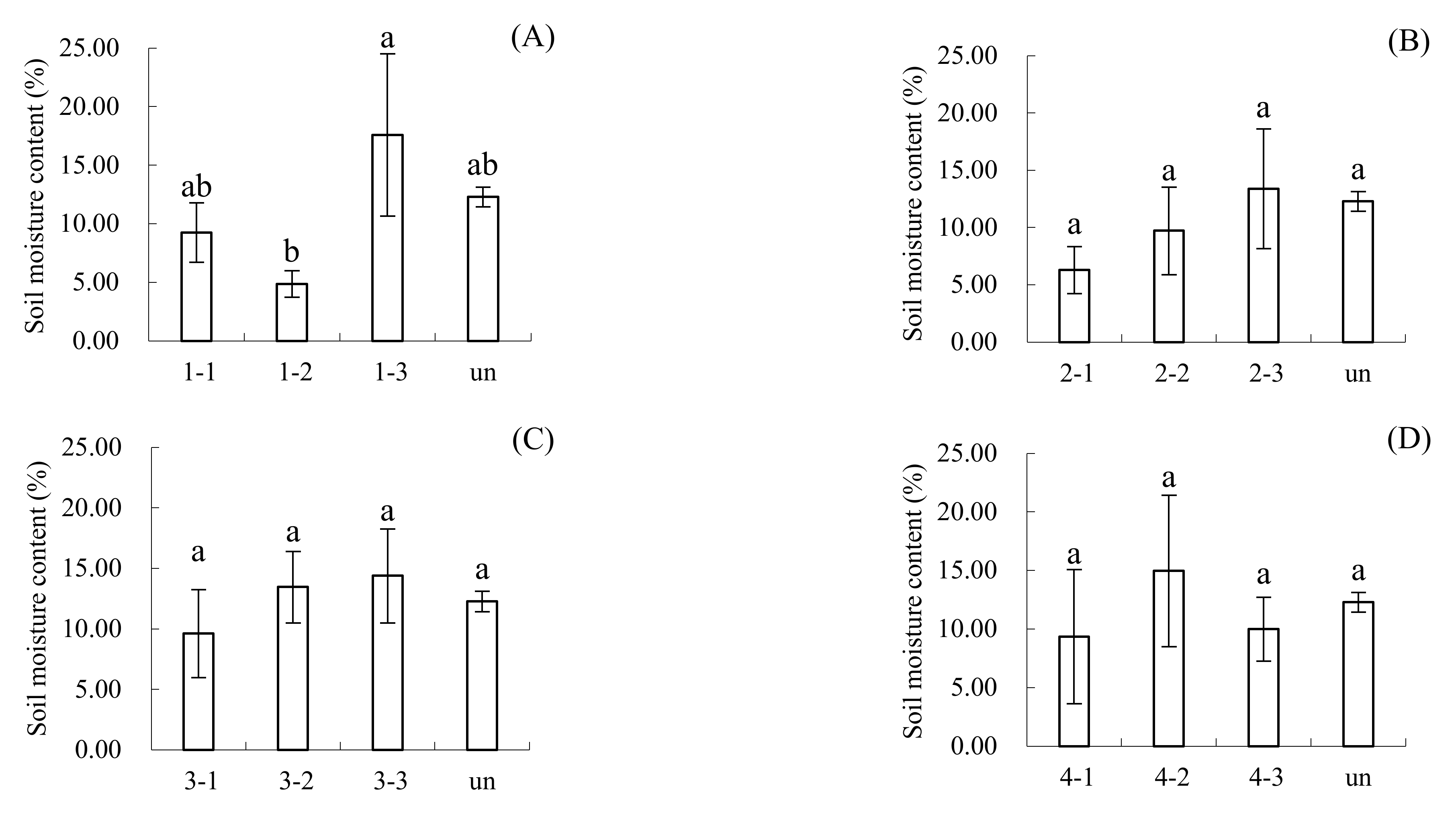 Agronomy 12 01061 g005