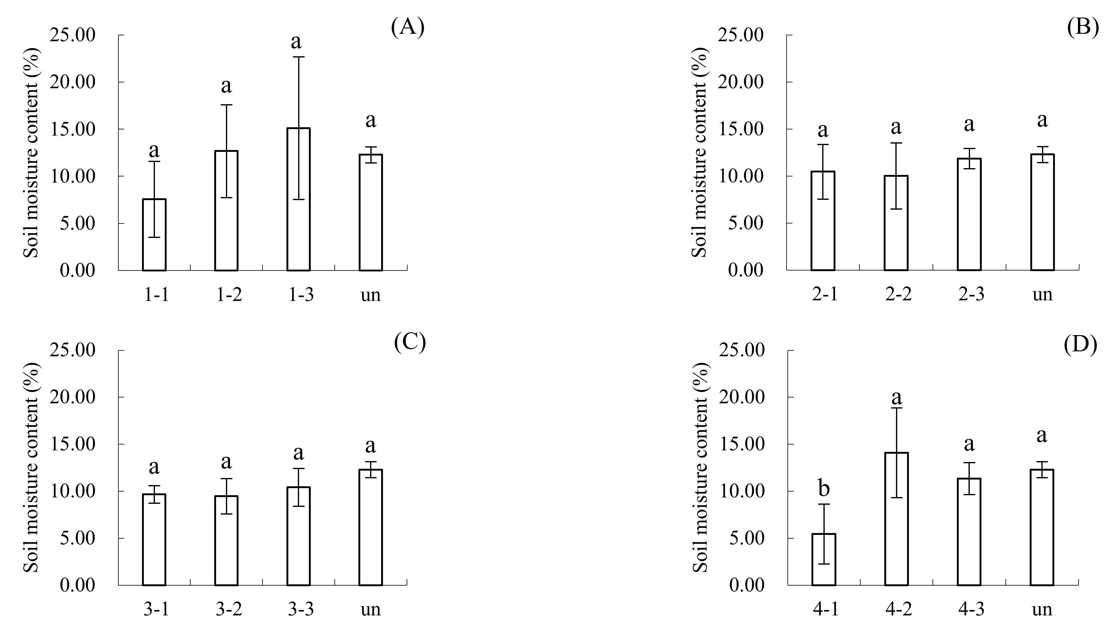 Agronomy 12 01061 g006