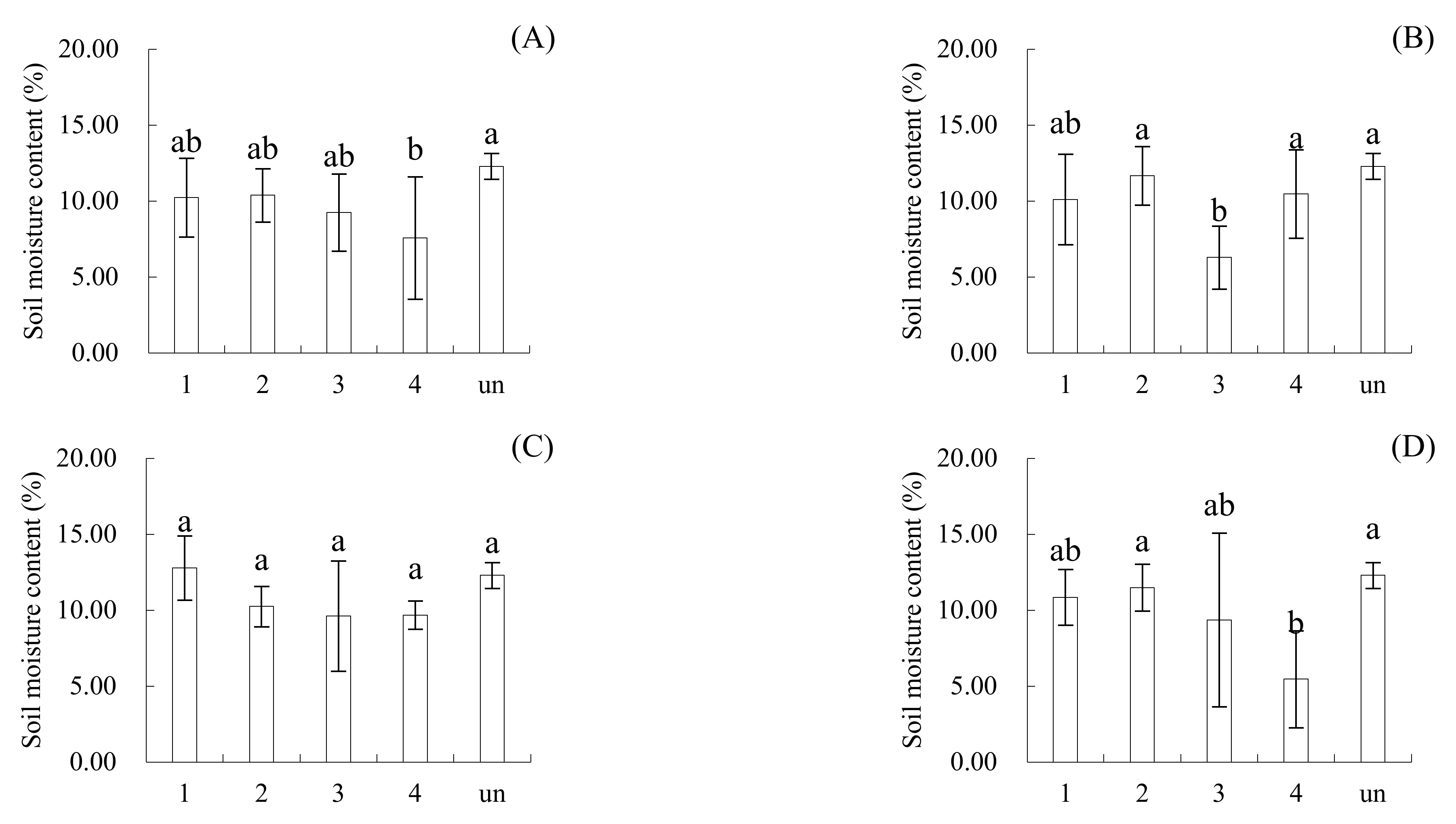 Agronomy 12 01061 g007