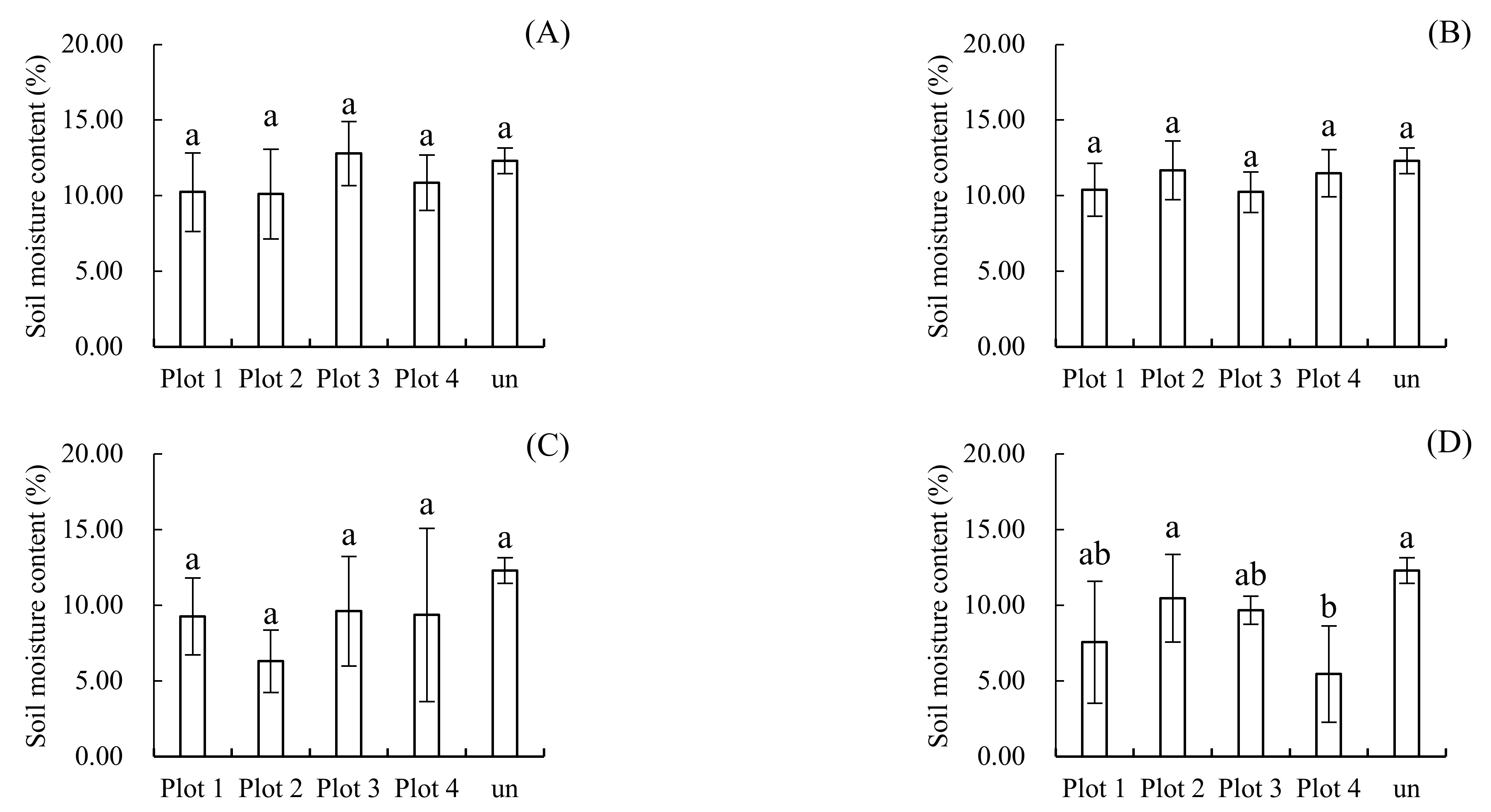 Agronomy 12 01061 g010