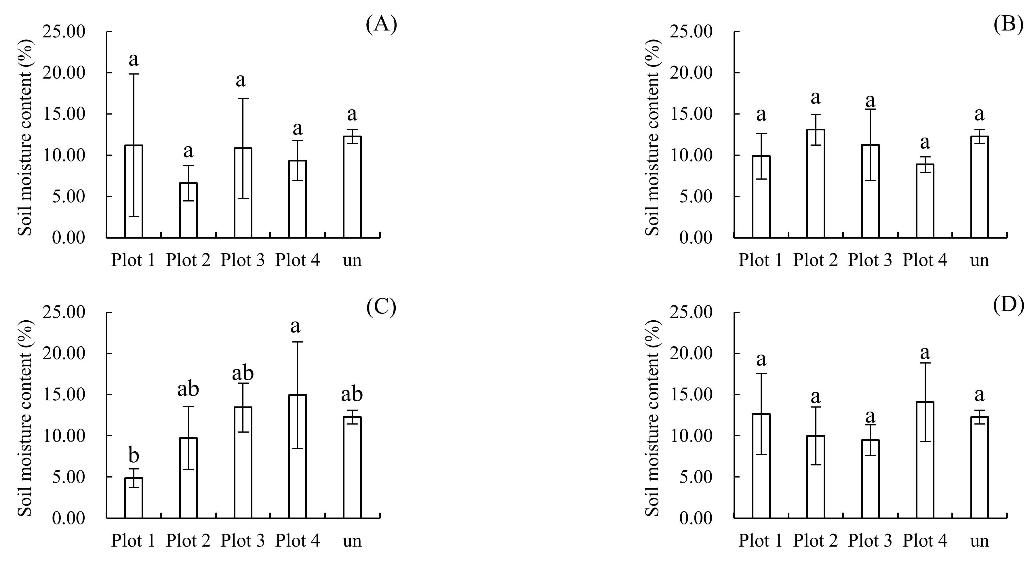 Agronomy 12 01061 g011