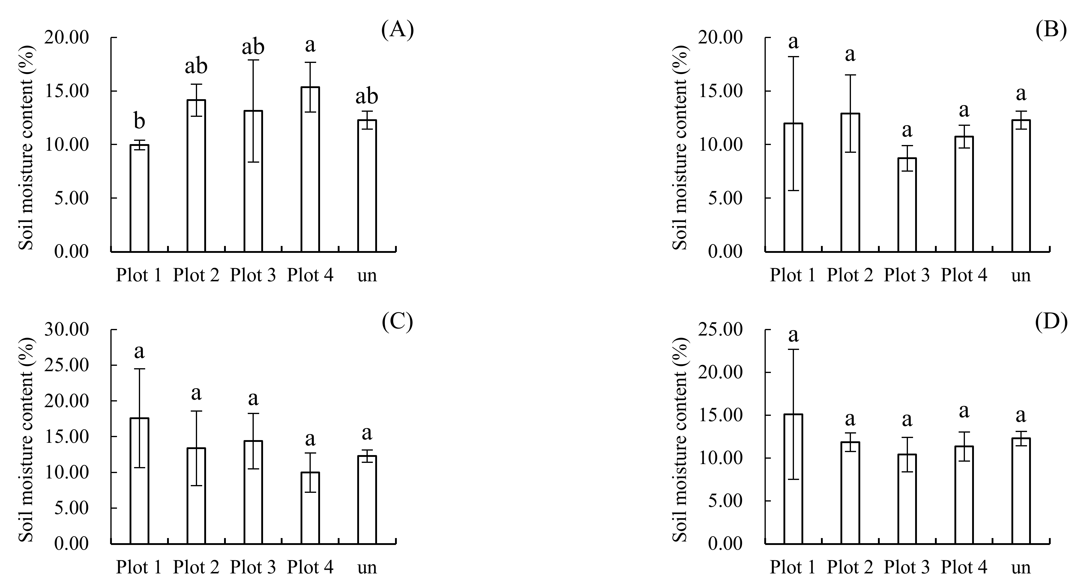 Agronomy 12 01061 g012