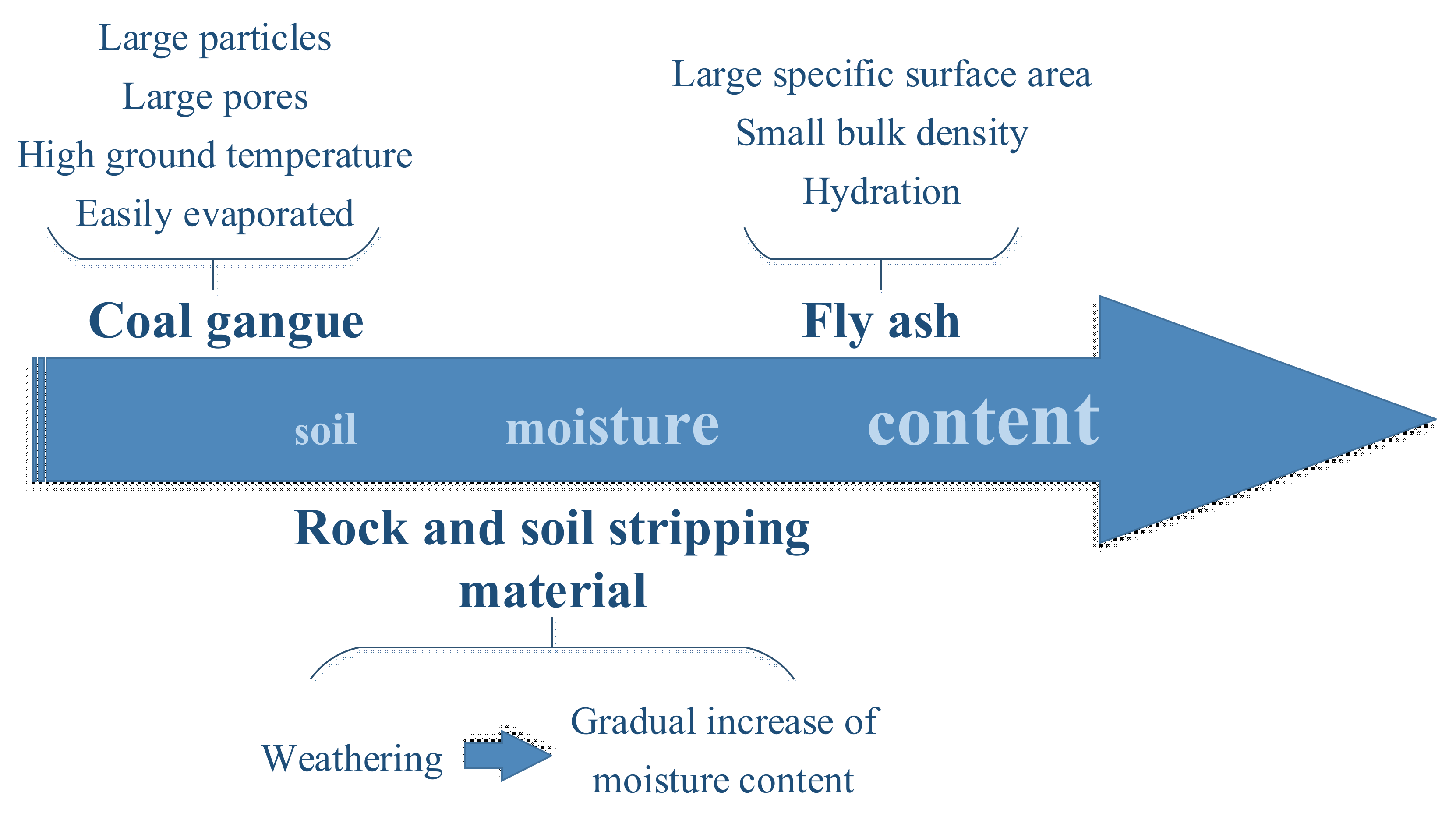 Agronomy 12 01061 g013