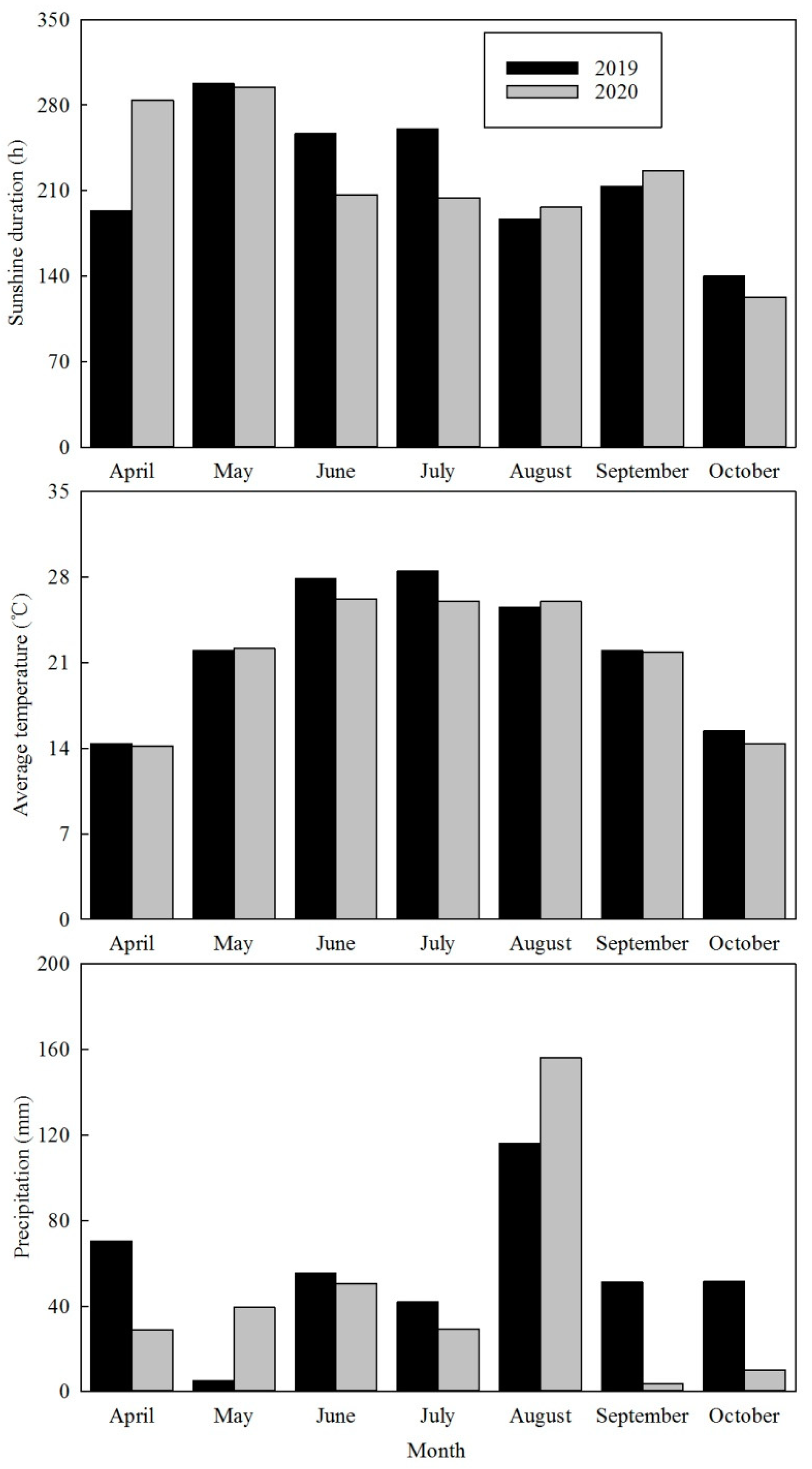 Agronomy 12 01065 g001 Agronomy 12 01065 g001