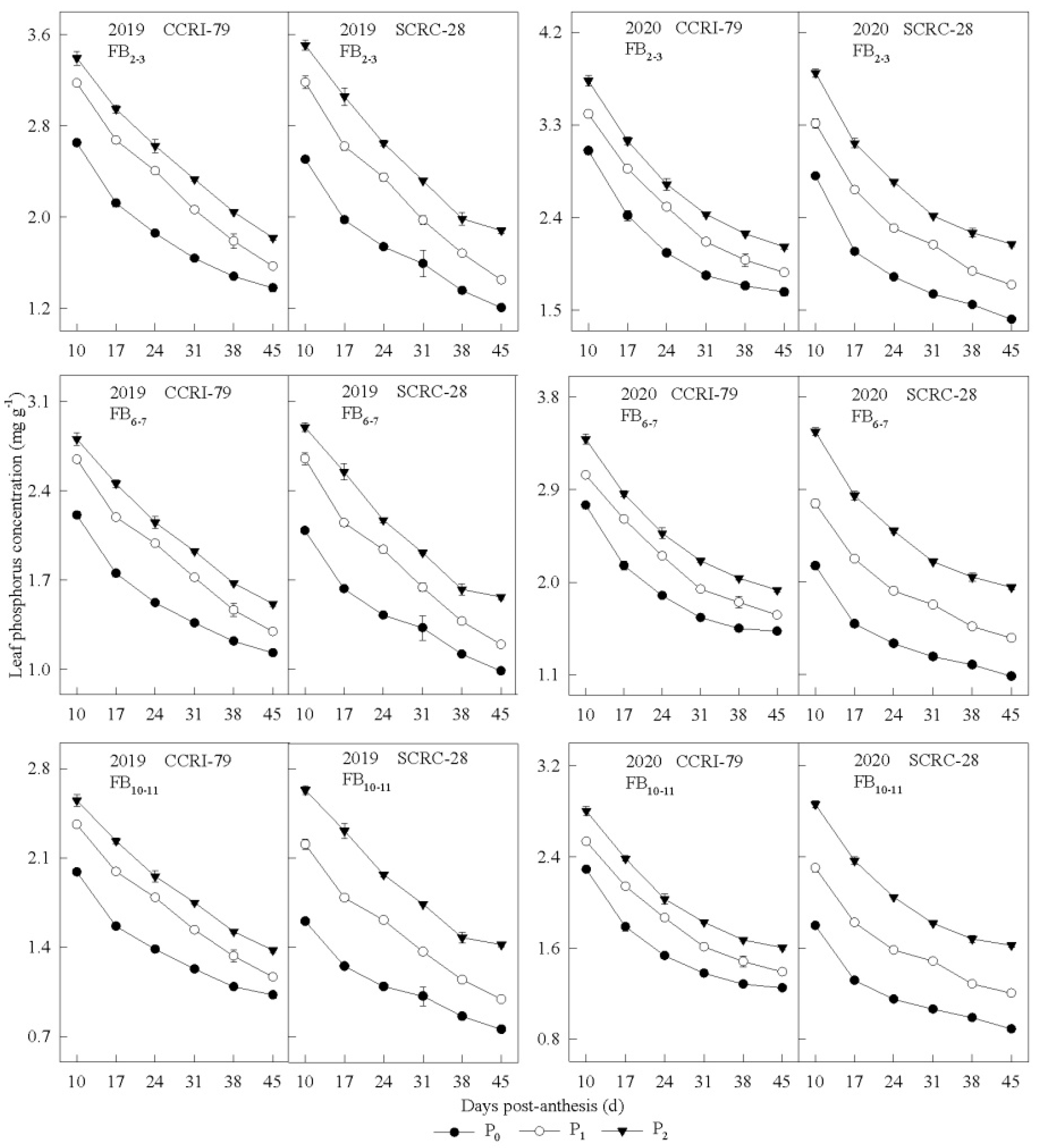 Agronomy 12 01065 g002 Agronomy 12 01065 g002