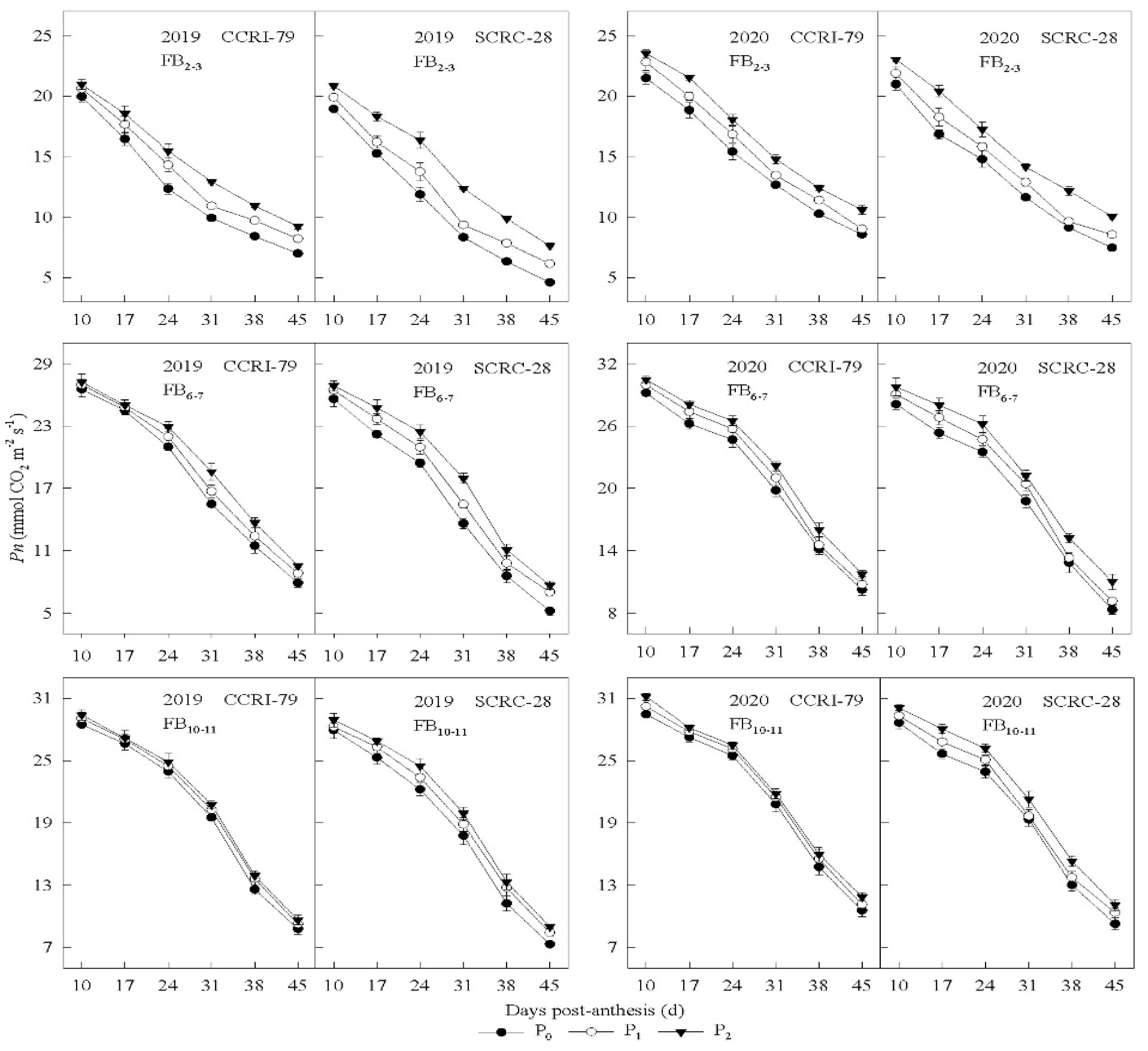 Agronomy 12 01065 g003 Agronomy 12 01065 g003