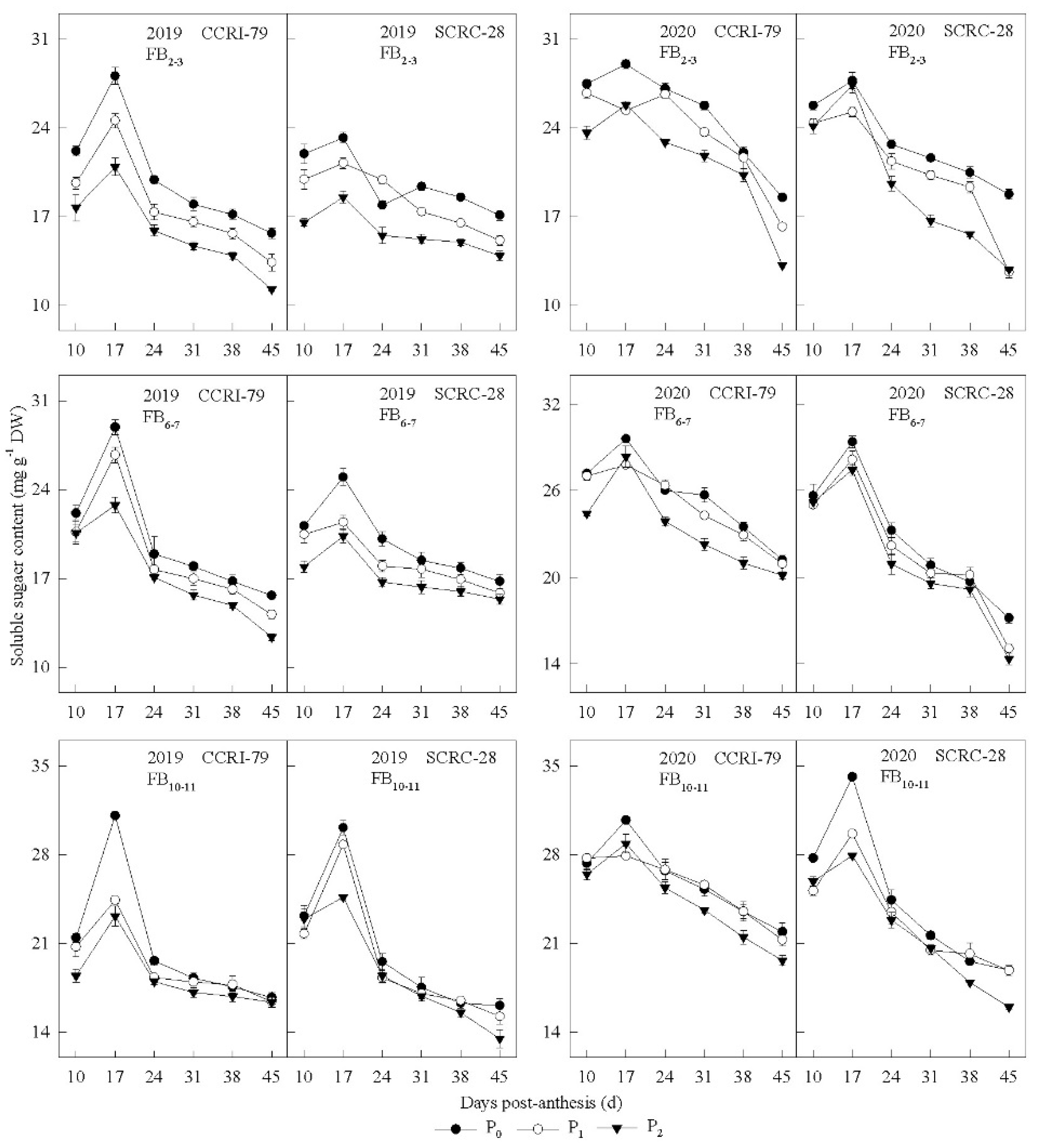 Agronomy 12 01065 g004 Agronomy 12 01065 g004