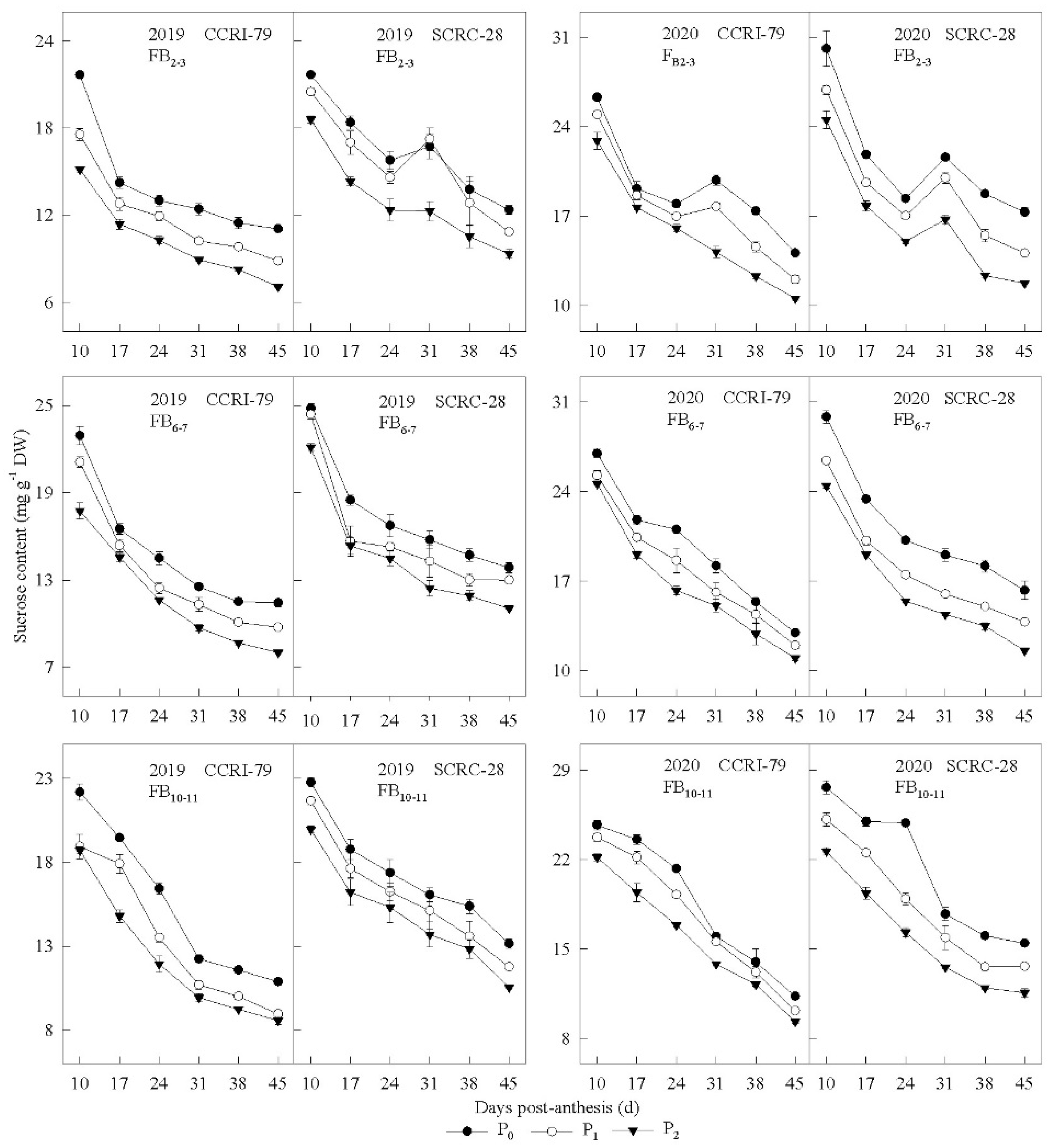 Agronomy 12 01065 g005 Agronomy 12 01065 g005
