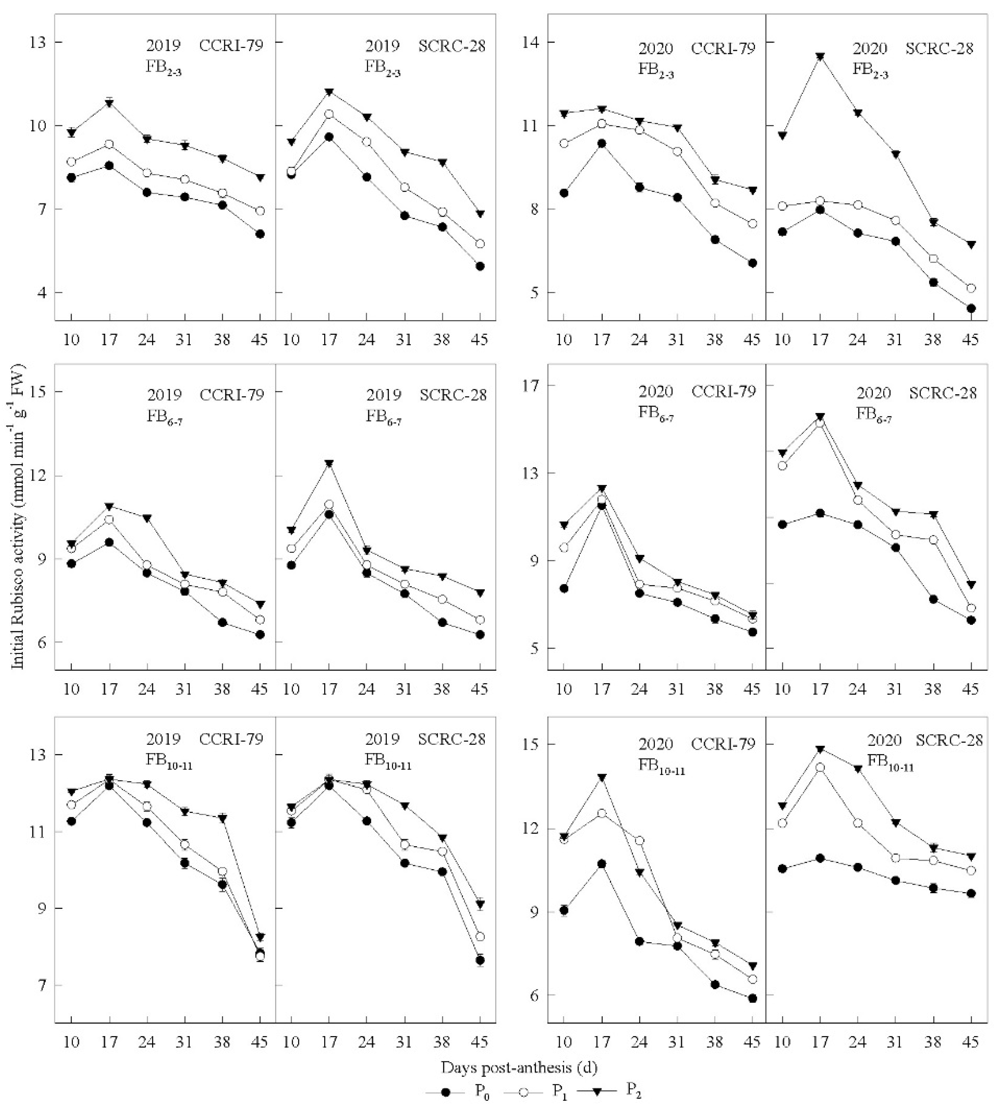 Agronomy 12 01065 g007 Agronomy 12 01065 g007