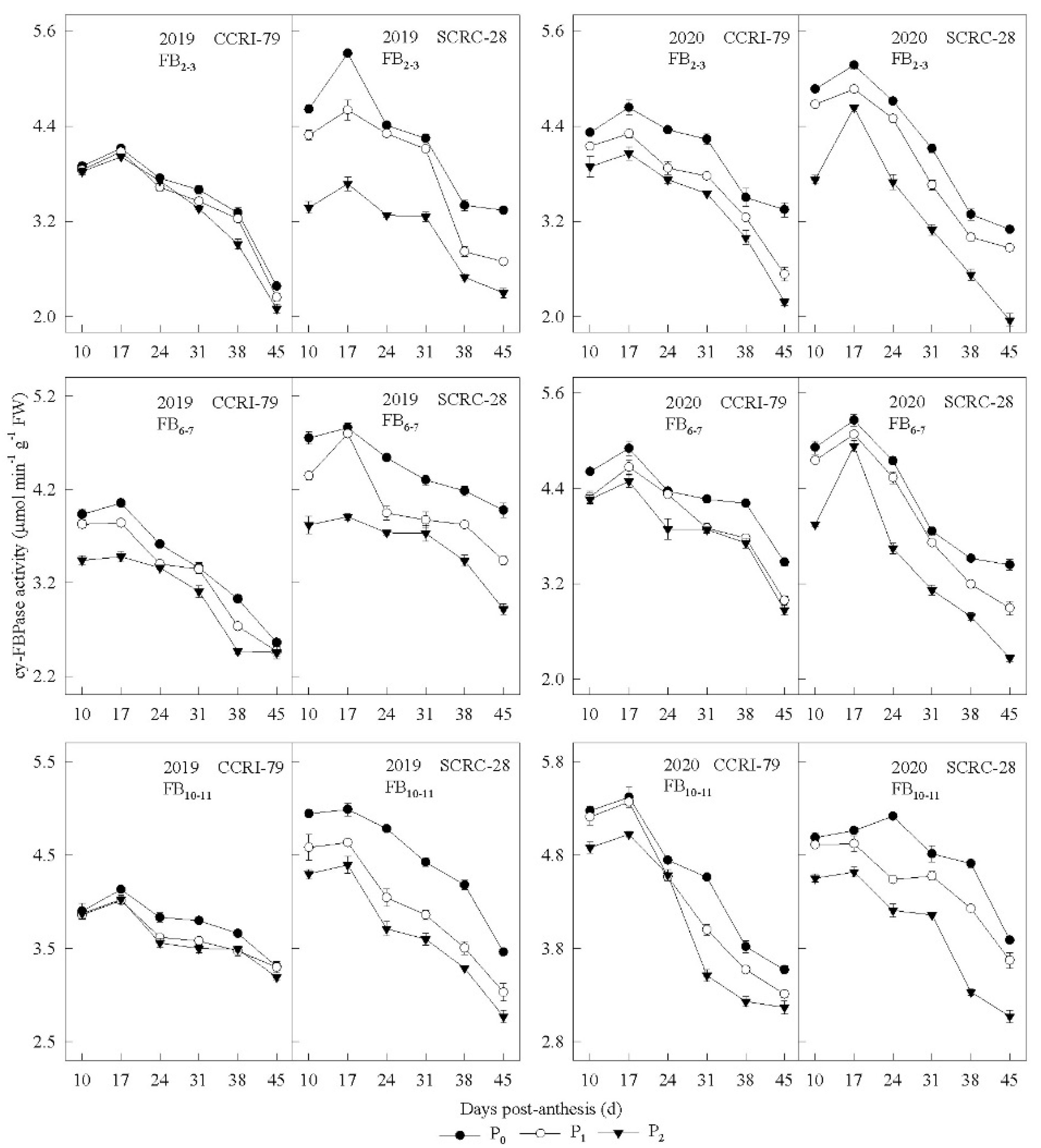 Agronomy 12 01065 g008 Agronomy 12 01065 g008