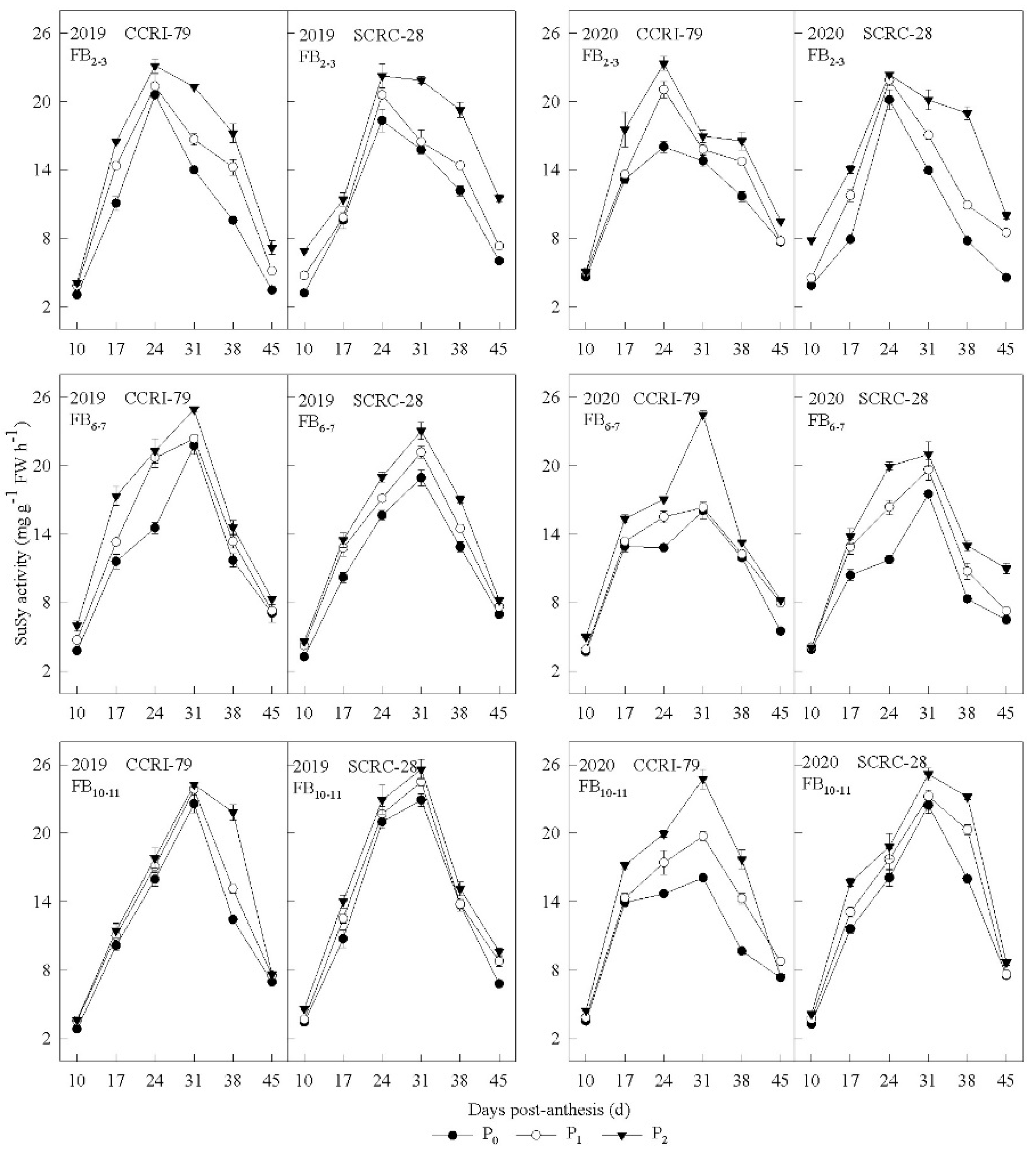 Agronomy 12 01065 g010 Agronomy 12 01065 g010