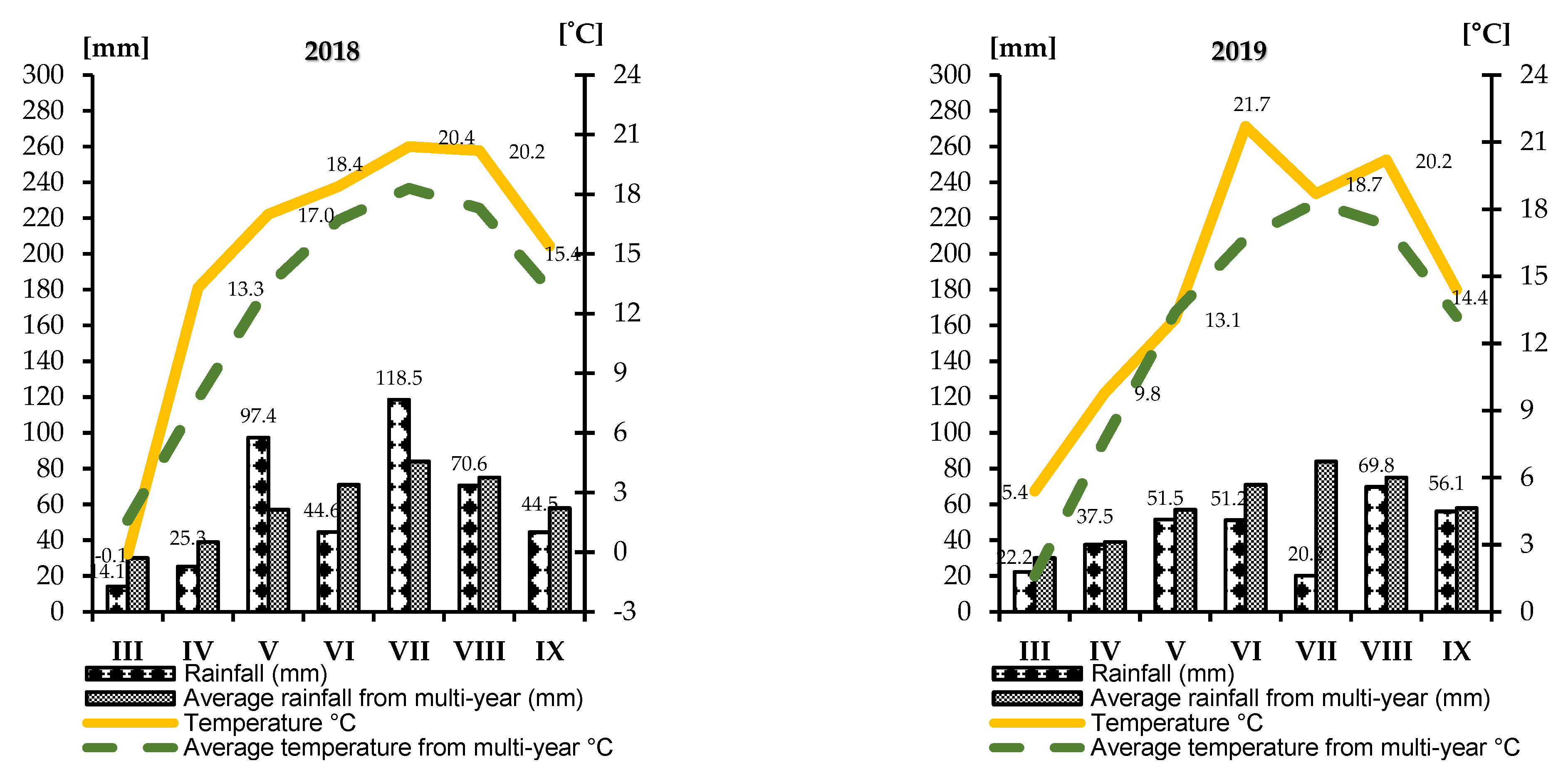 Agronomy 12 01066 g001b