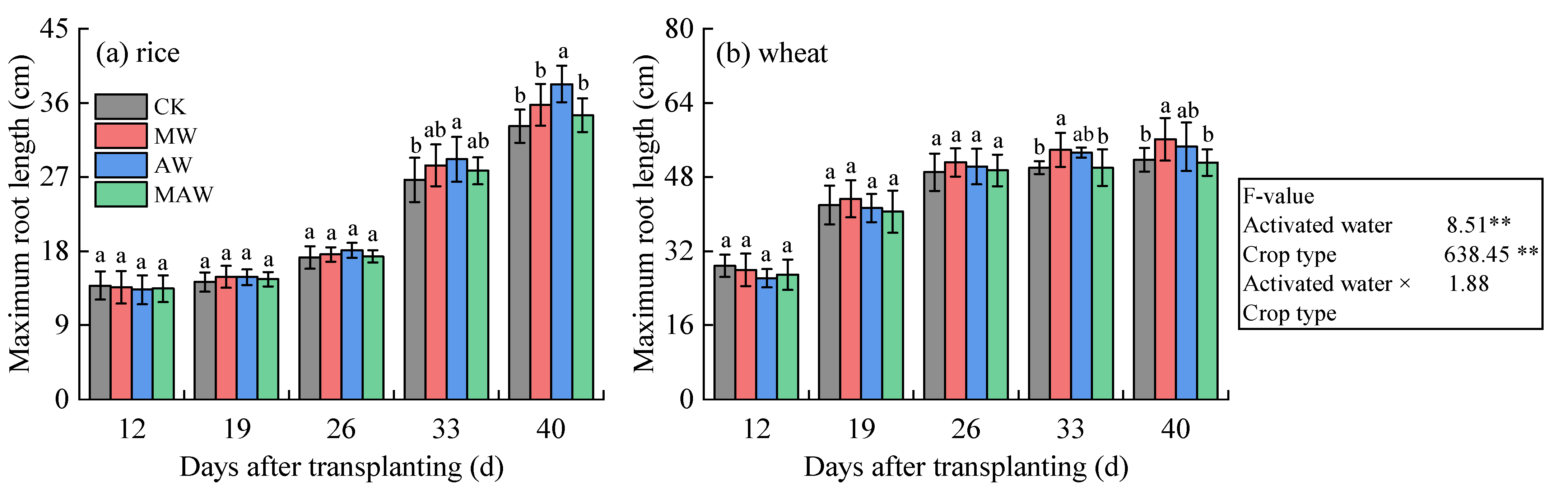 Agronomy 12 01068 g002