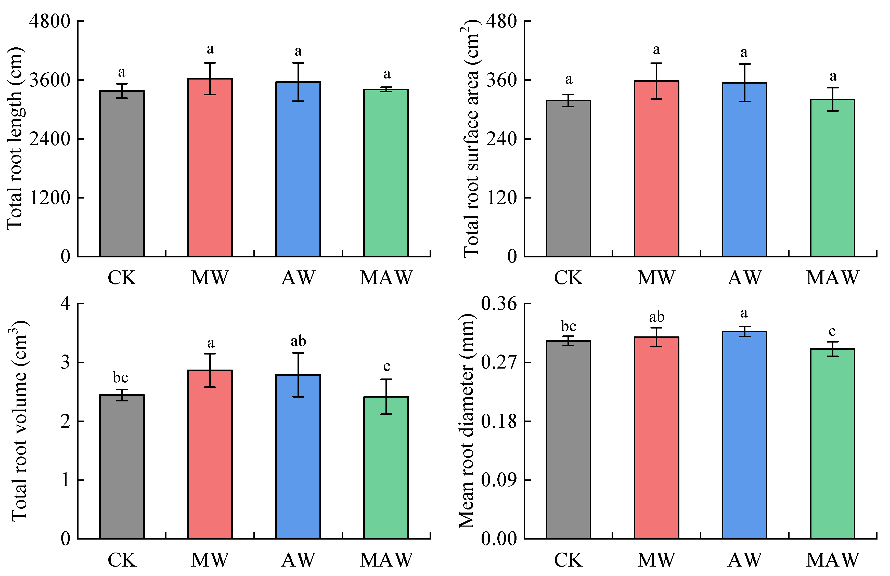Agronomy 12 01068 g004