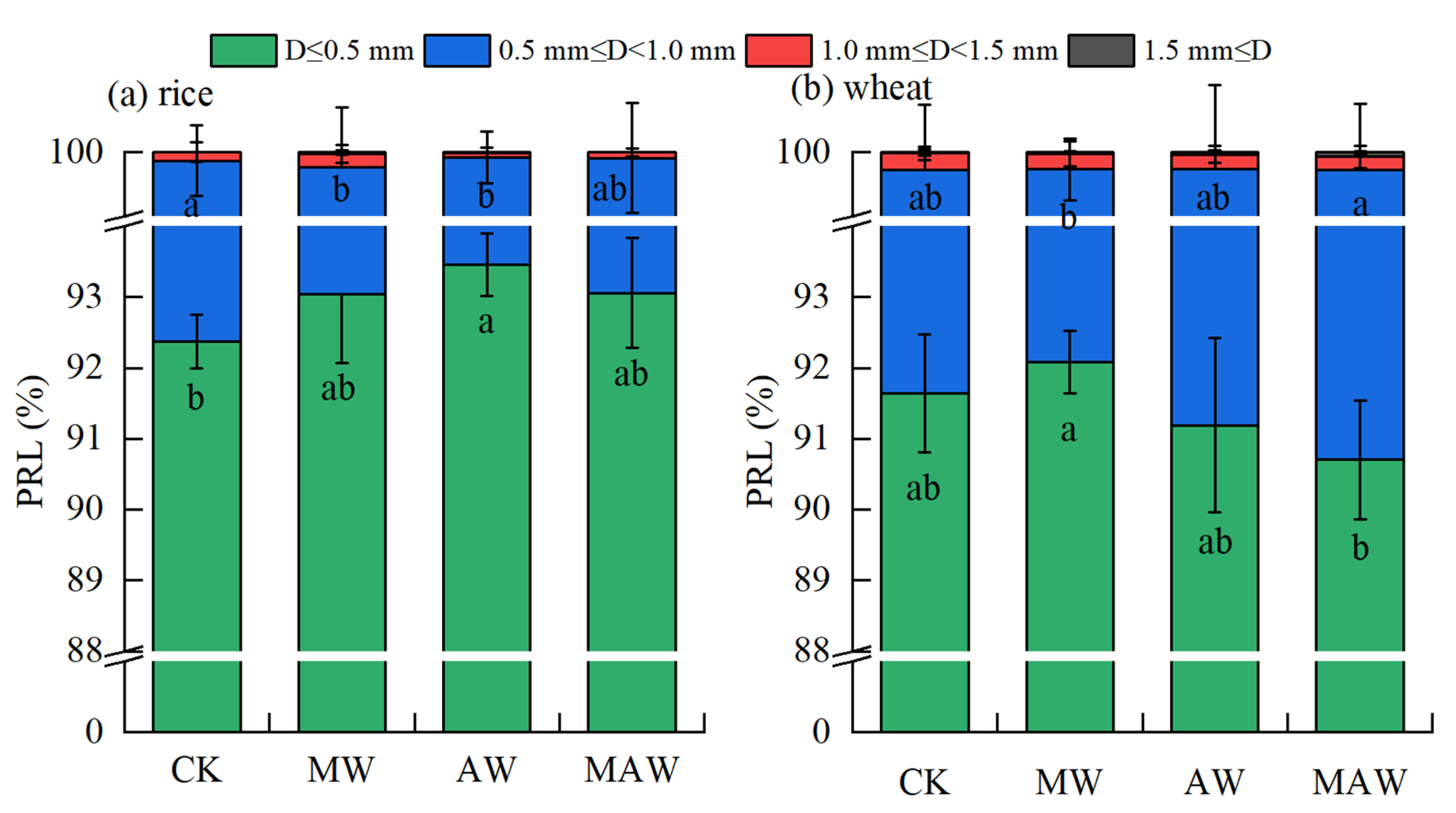 Agronomy 12 01068 g005