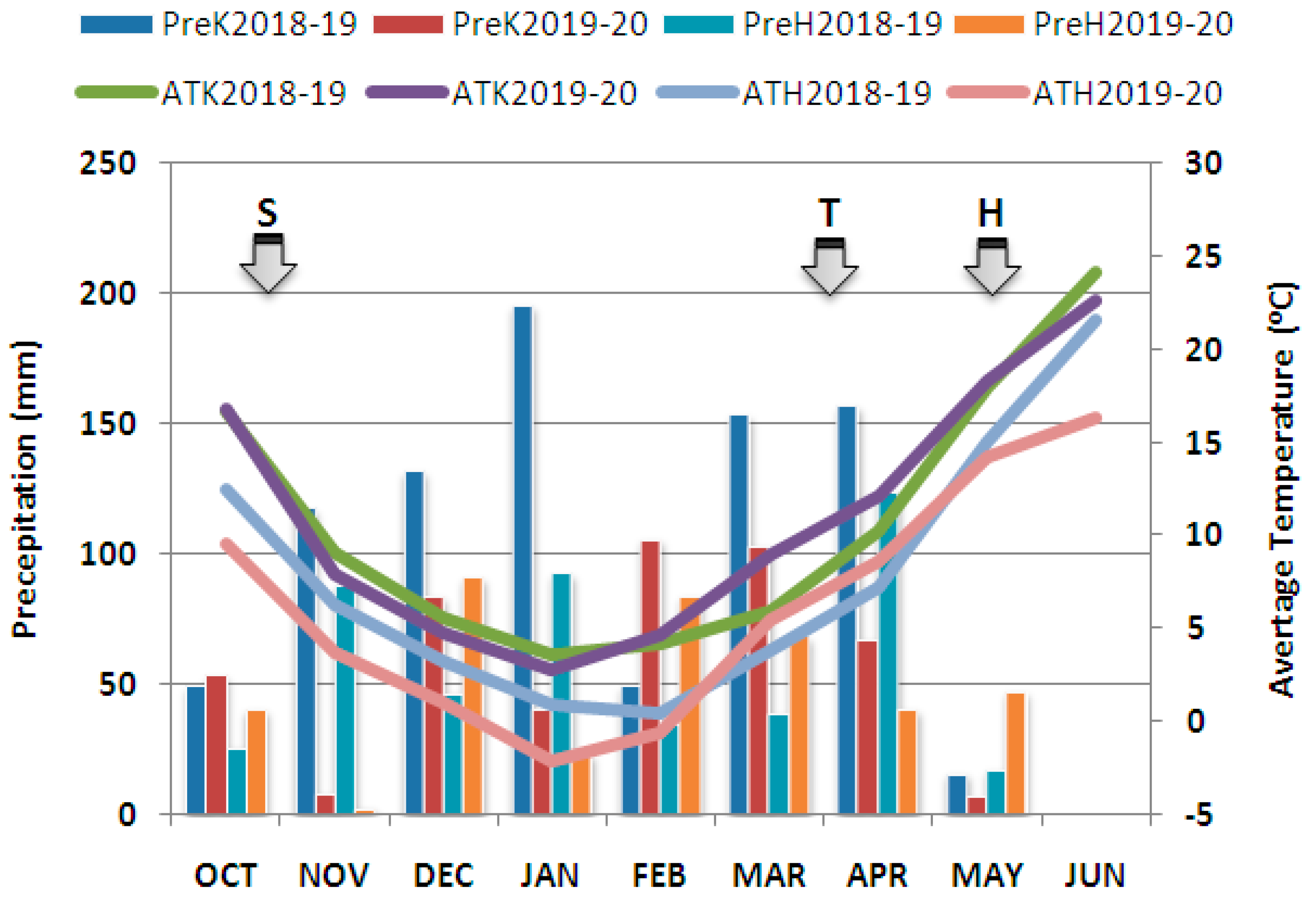 Agronomy 12 01070 g001