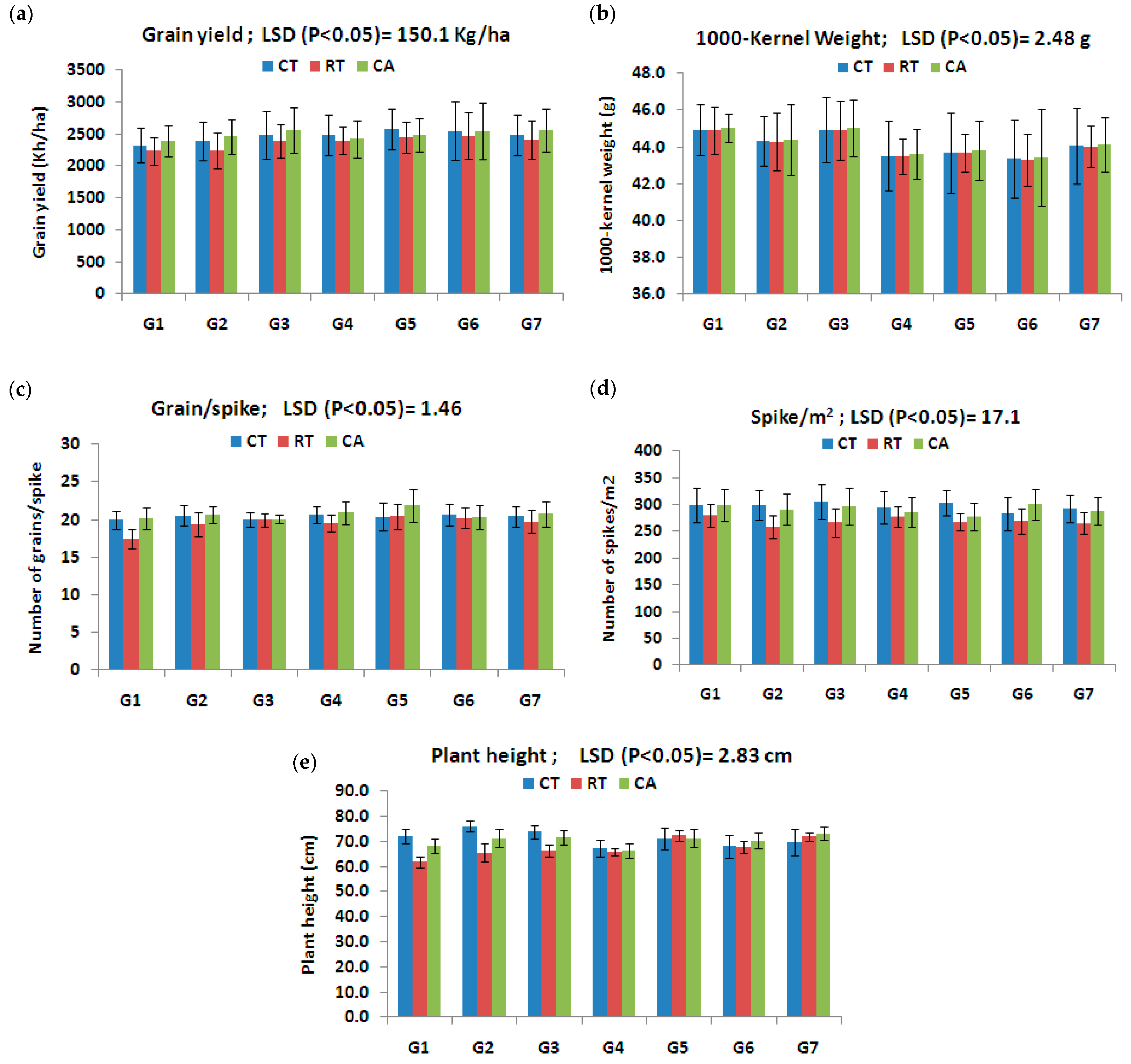 Agronomy 12 01070 g002