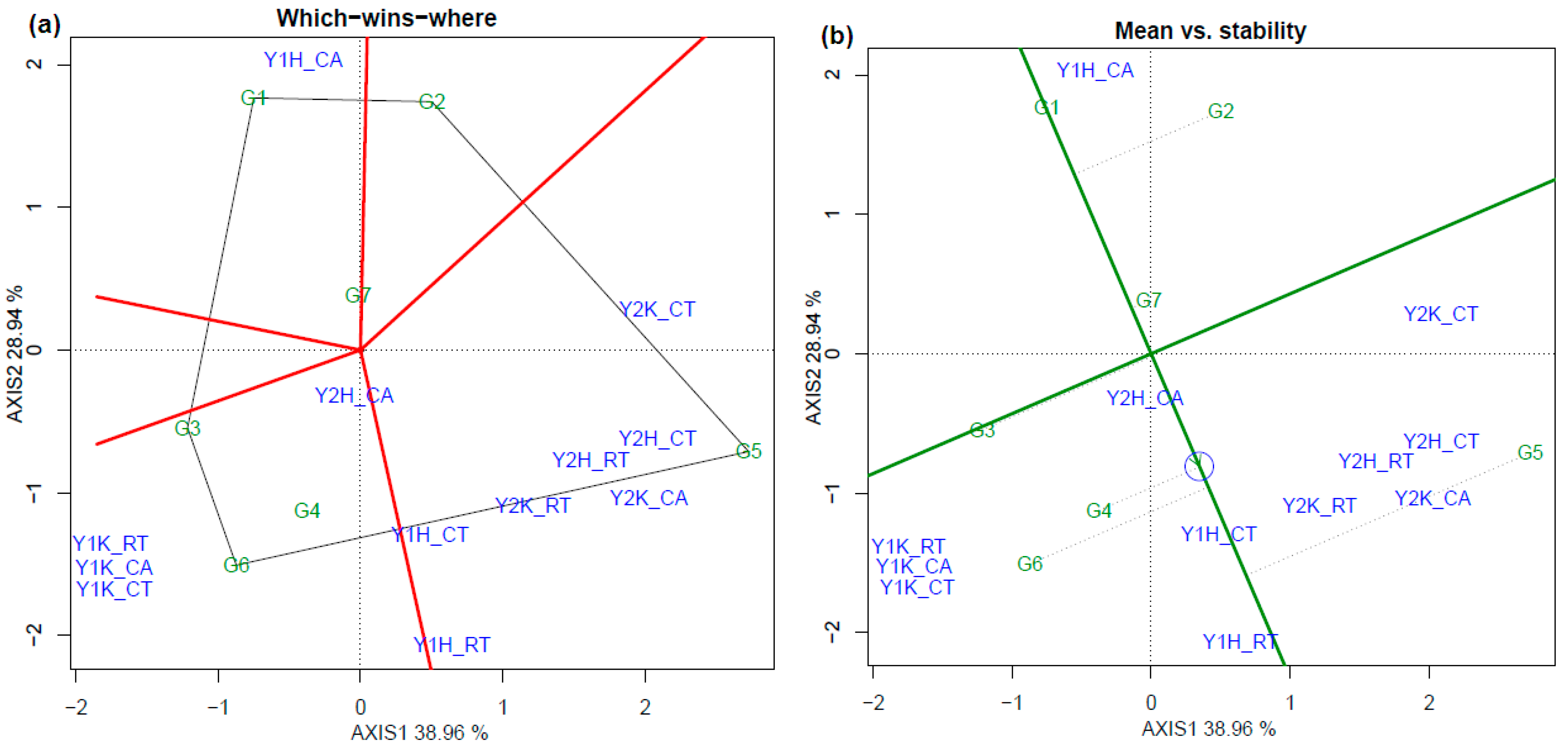 Agronomy 12 01070 g003a