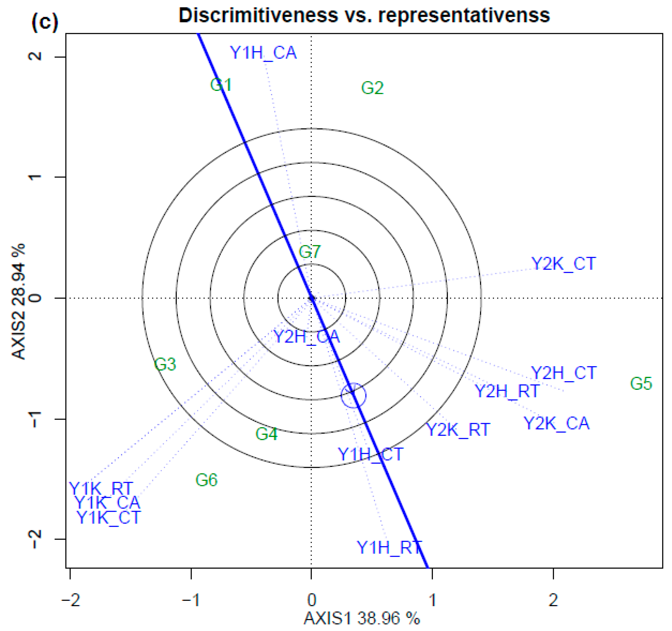 Agronomy 12 01070 g003b