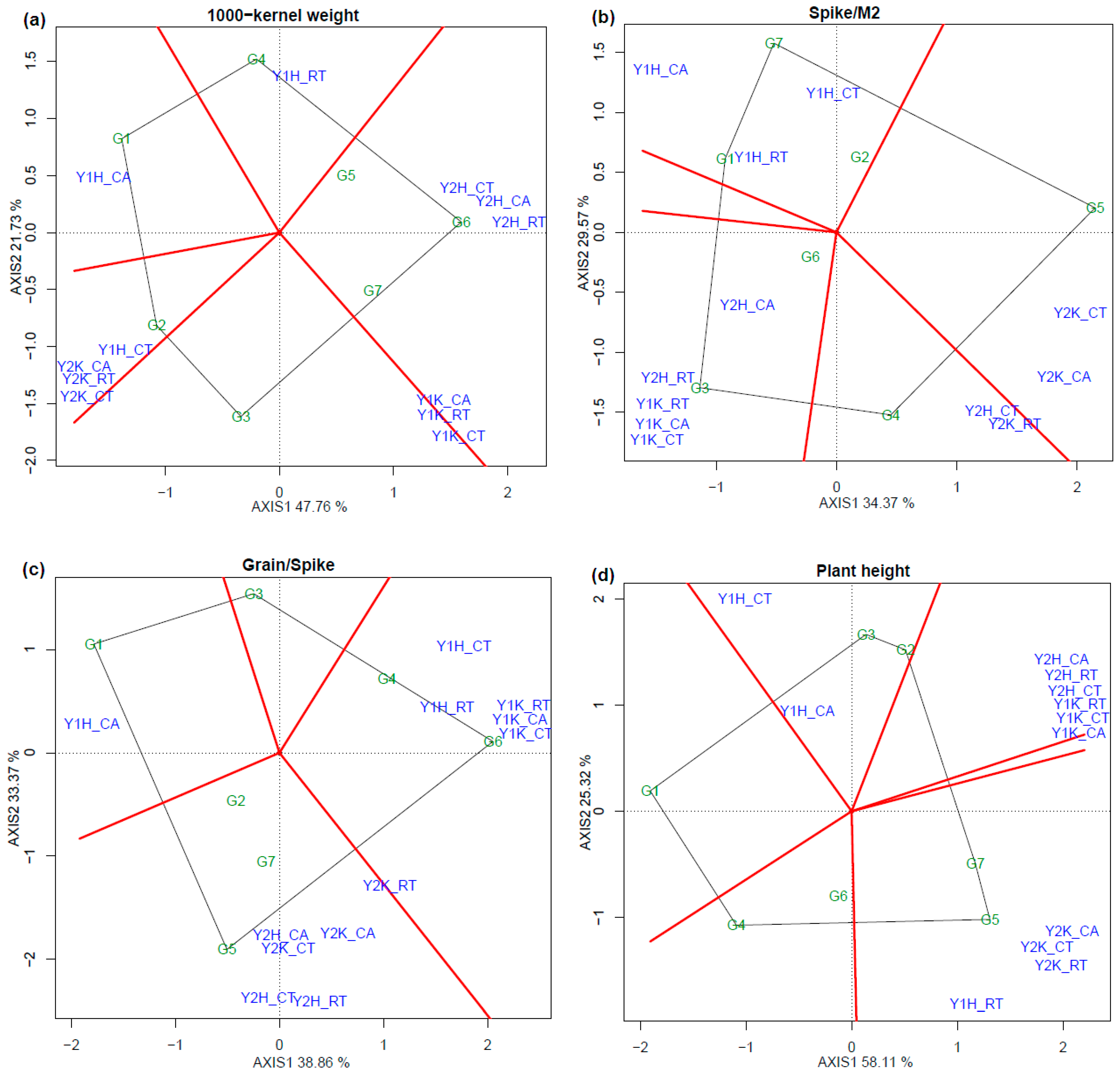Agronomy 12 01070 g004
