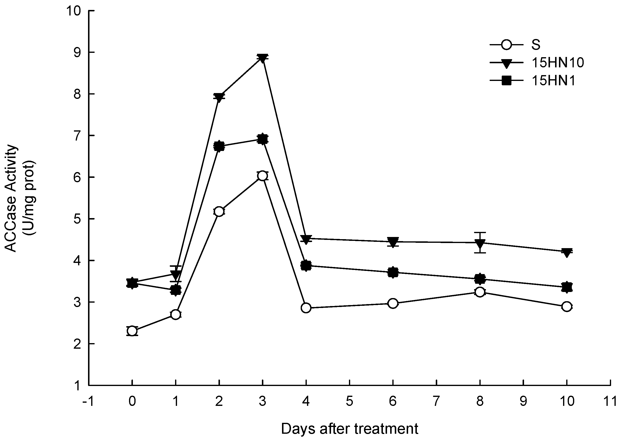 Agronomy 12 01071 g001