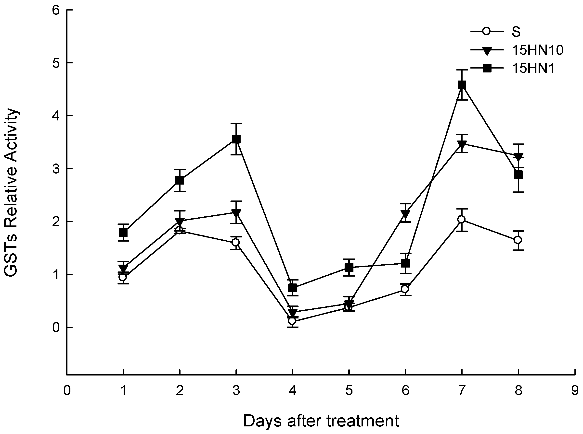 Agronomy 12 01071 g002